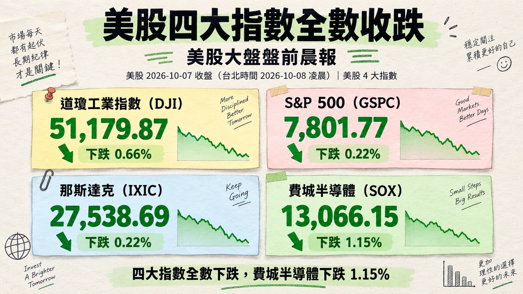 資訊圖表 3