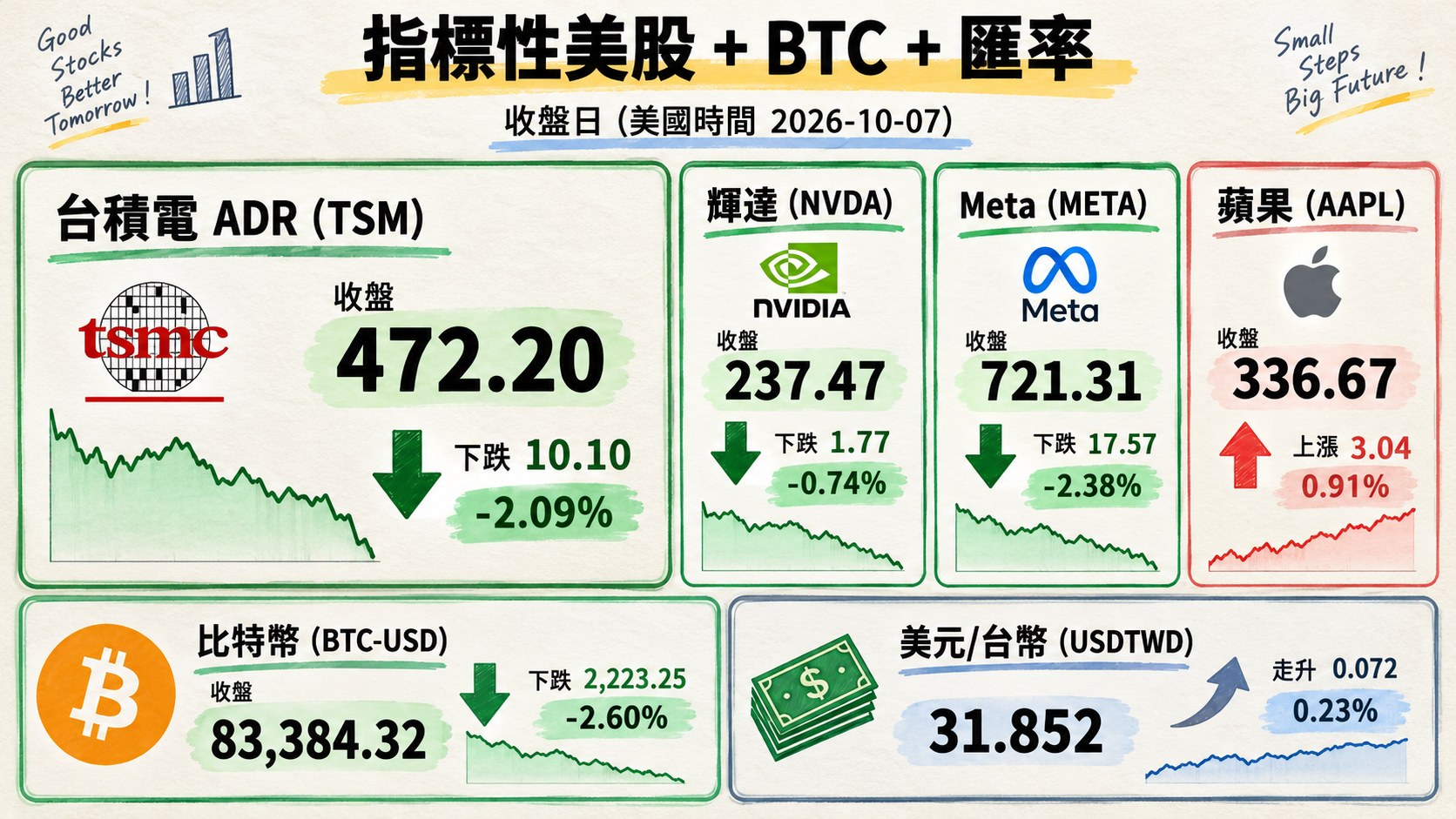 資訊圖表 4