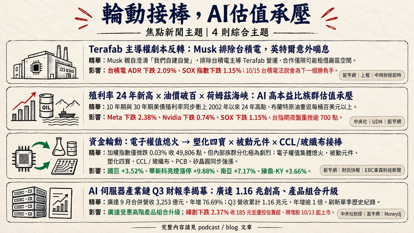 資訊圖表 5
