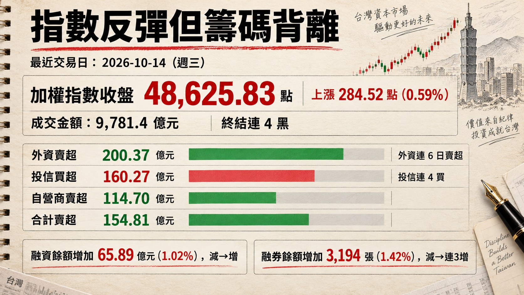 資訊圖表 1