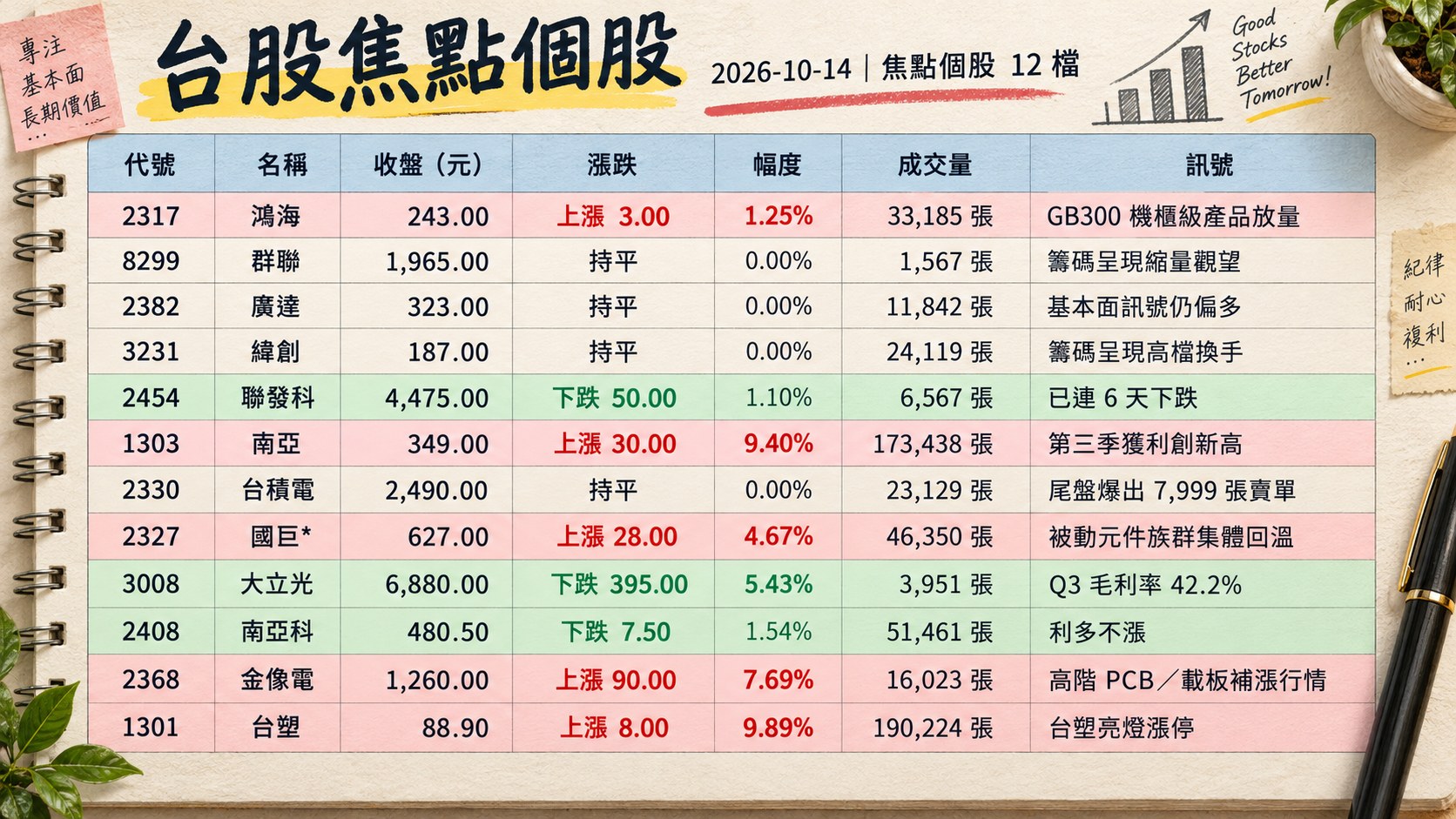 資訊圖表 2