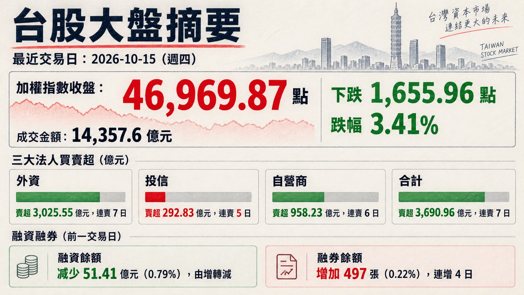 資訊圖表 1