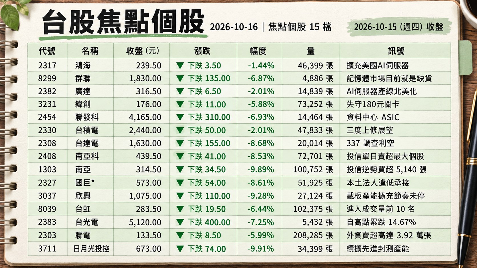 資訊圖表 2