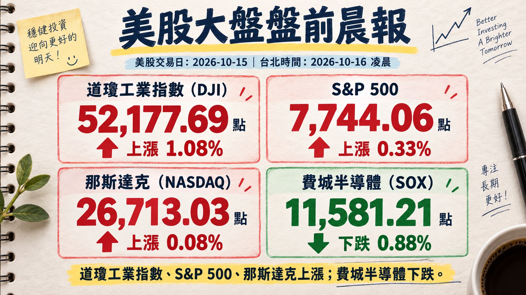 資訊圖表 3