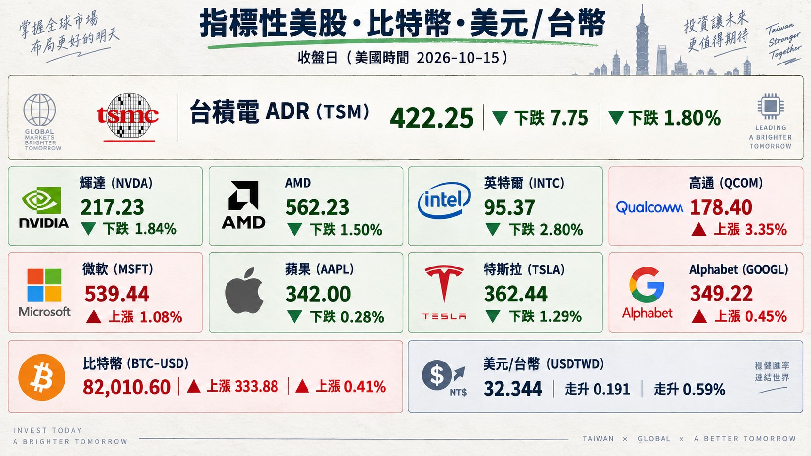 資訊圖表 4