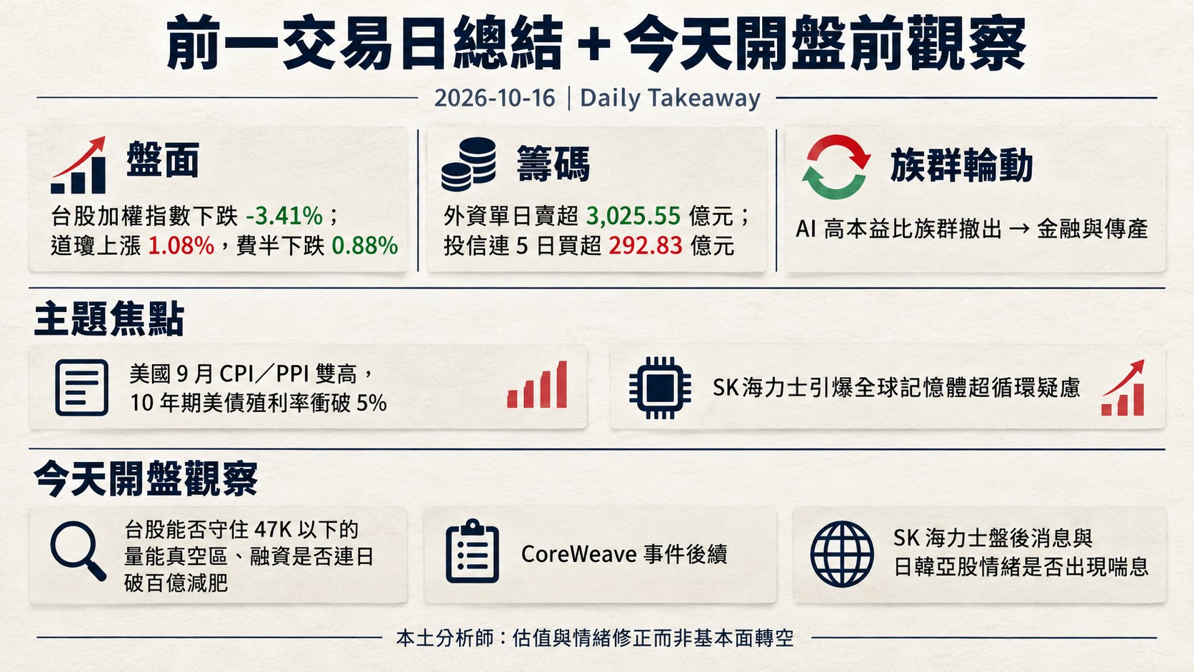 資訊圖表 6