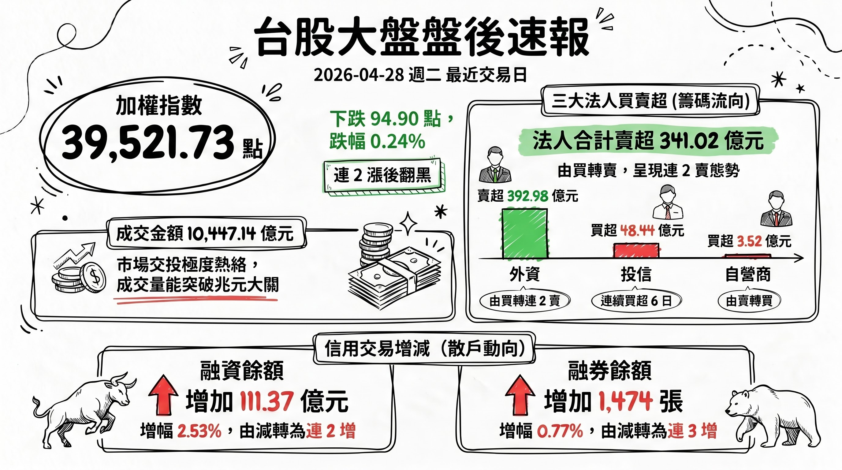 資訊圖表 1