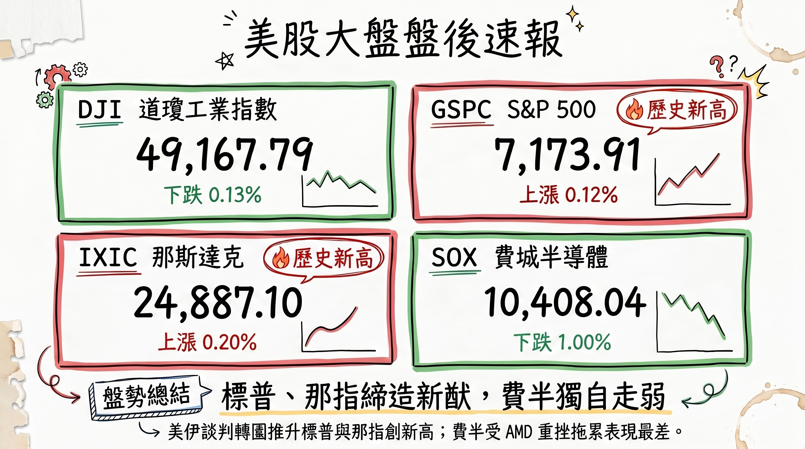 資訊圖表 3