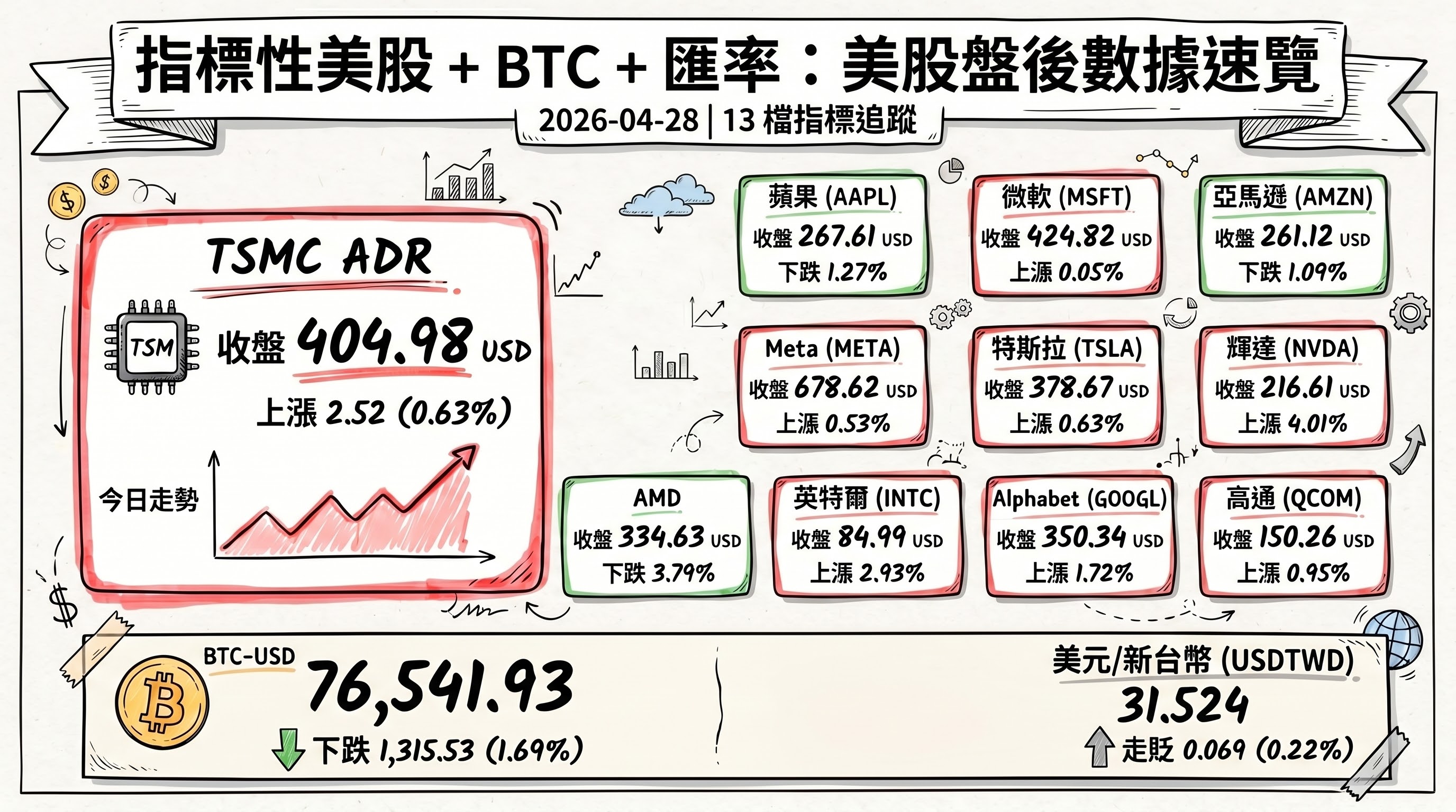 資訊圖表 4