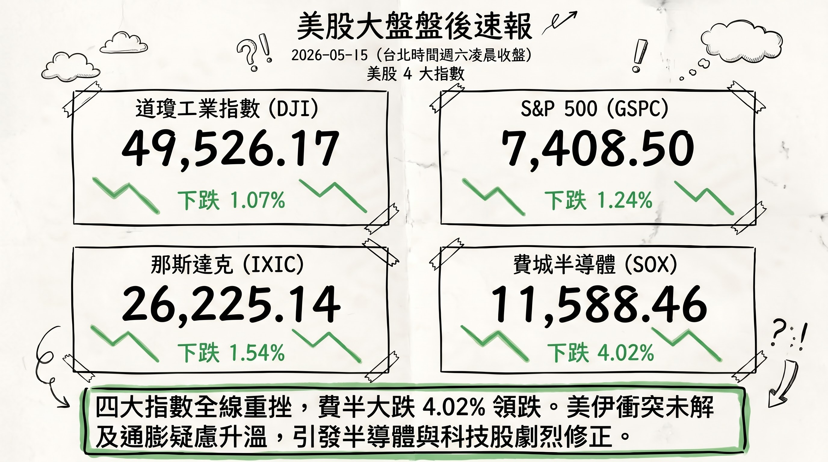 資訊圖表 3