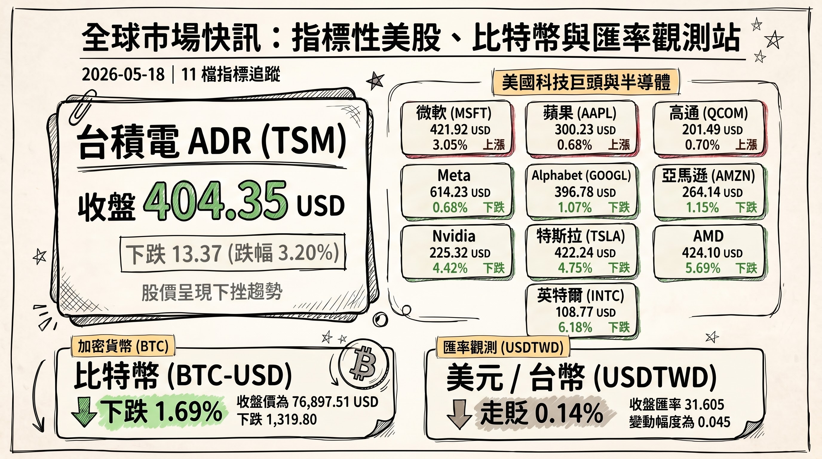 資訊圖表 4
