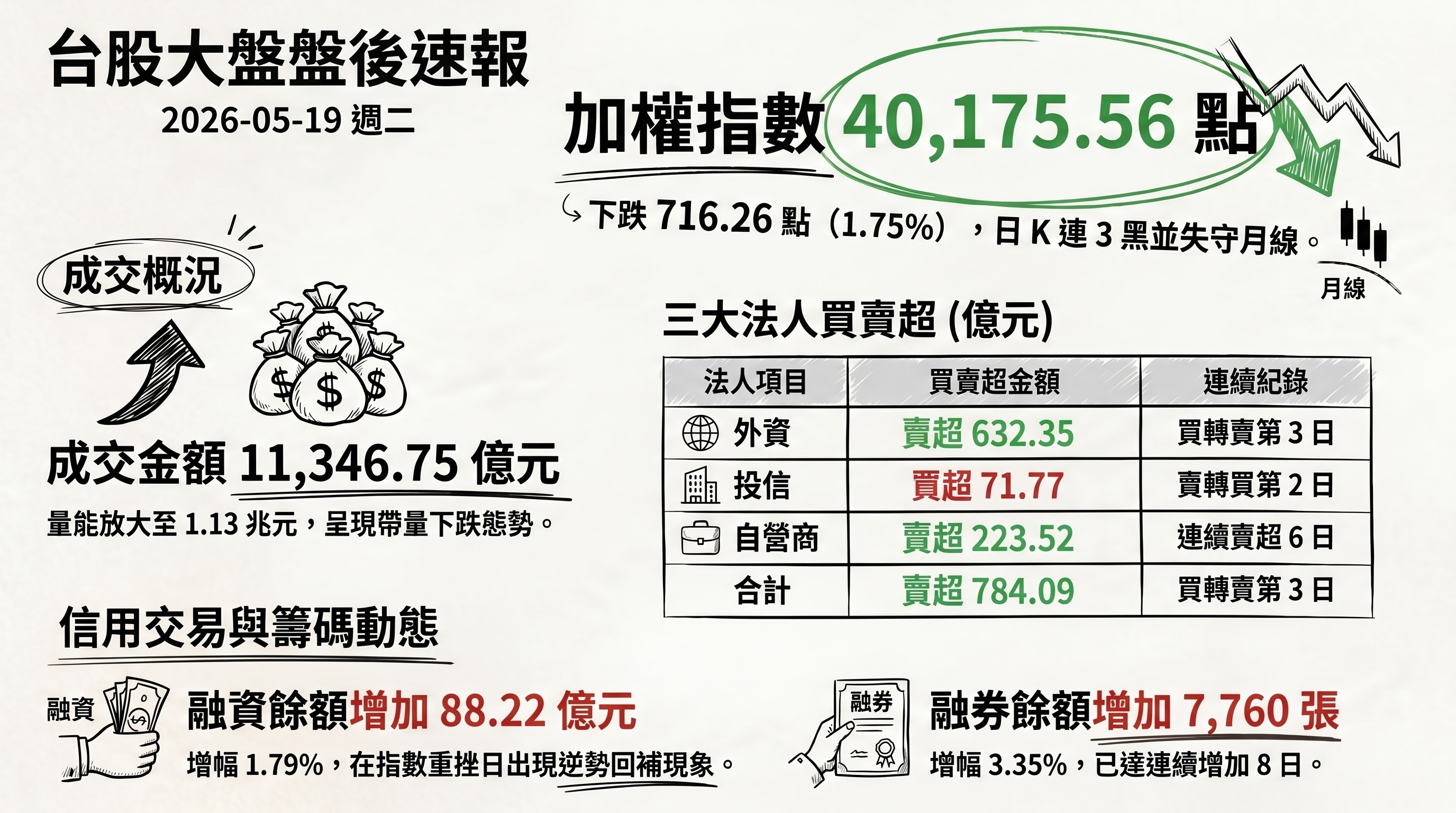 資訊圖表 1
