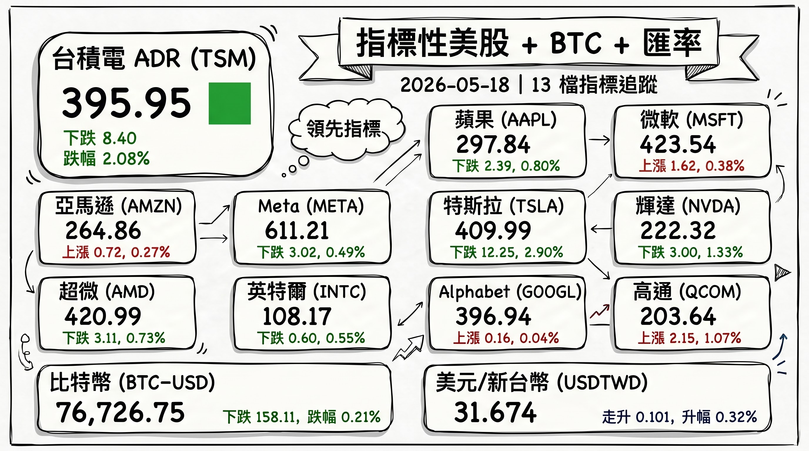 資訊圖表 4