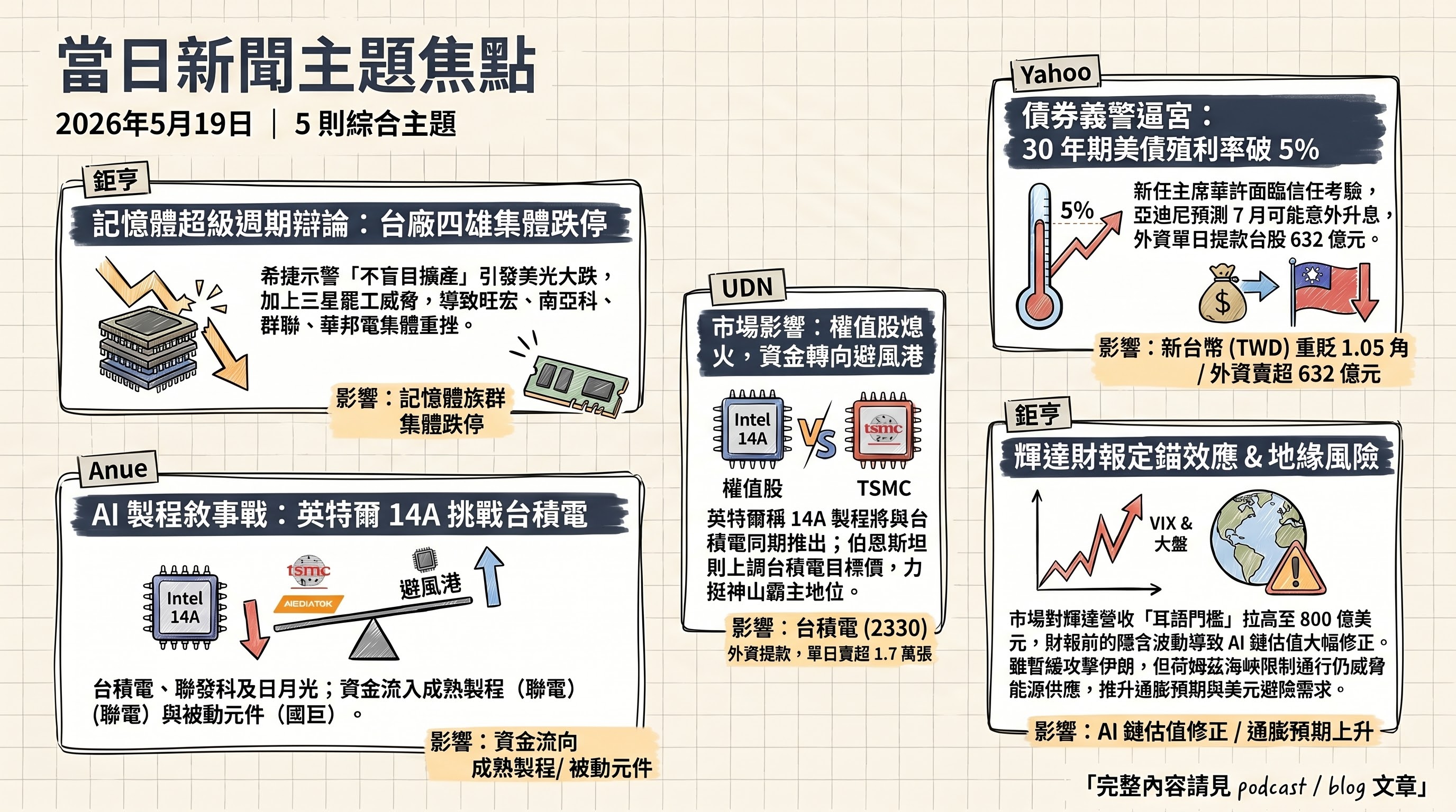 資訊圖表 5