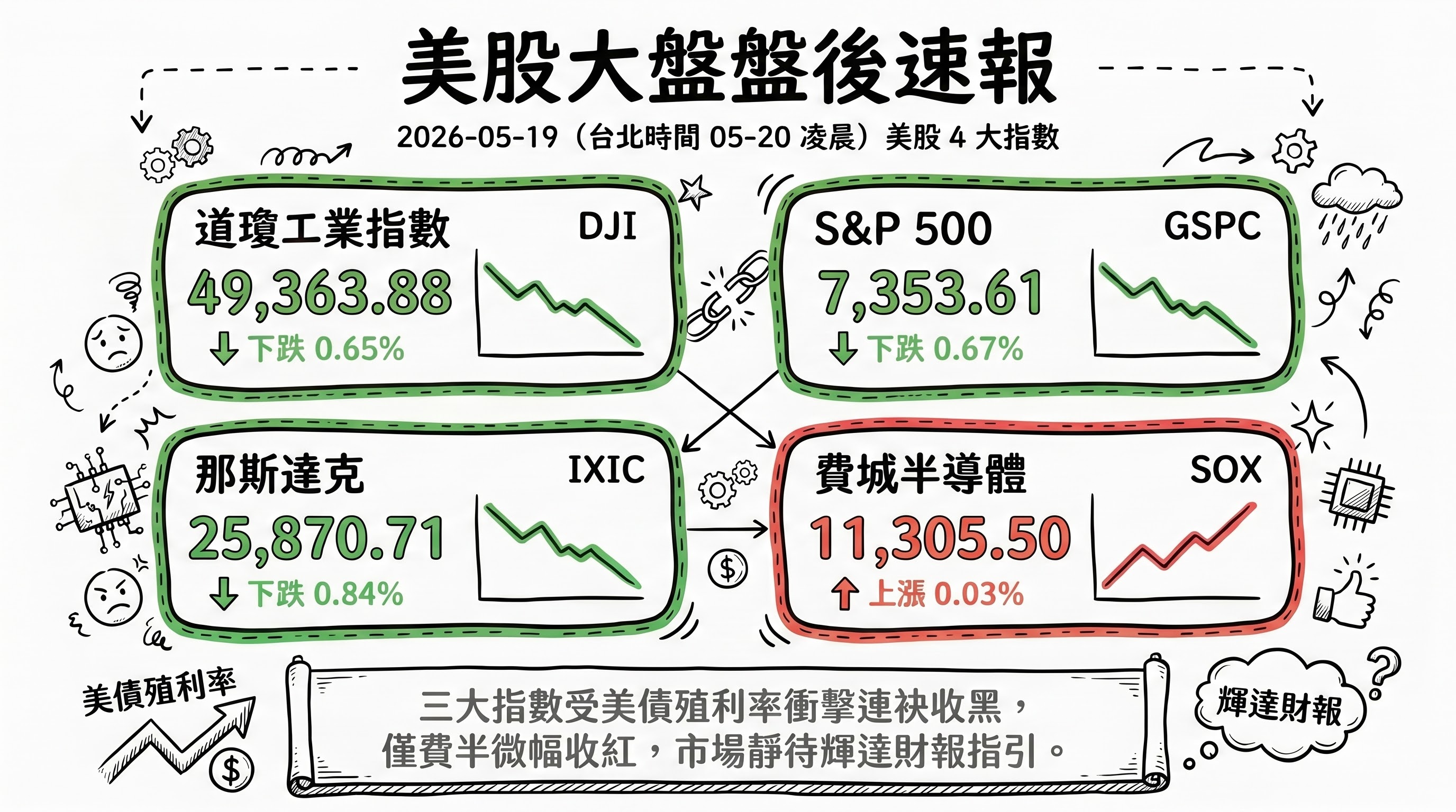 資訊圖表 3