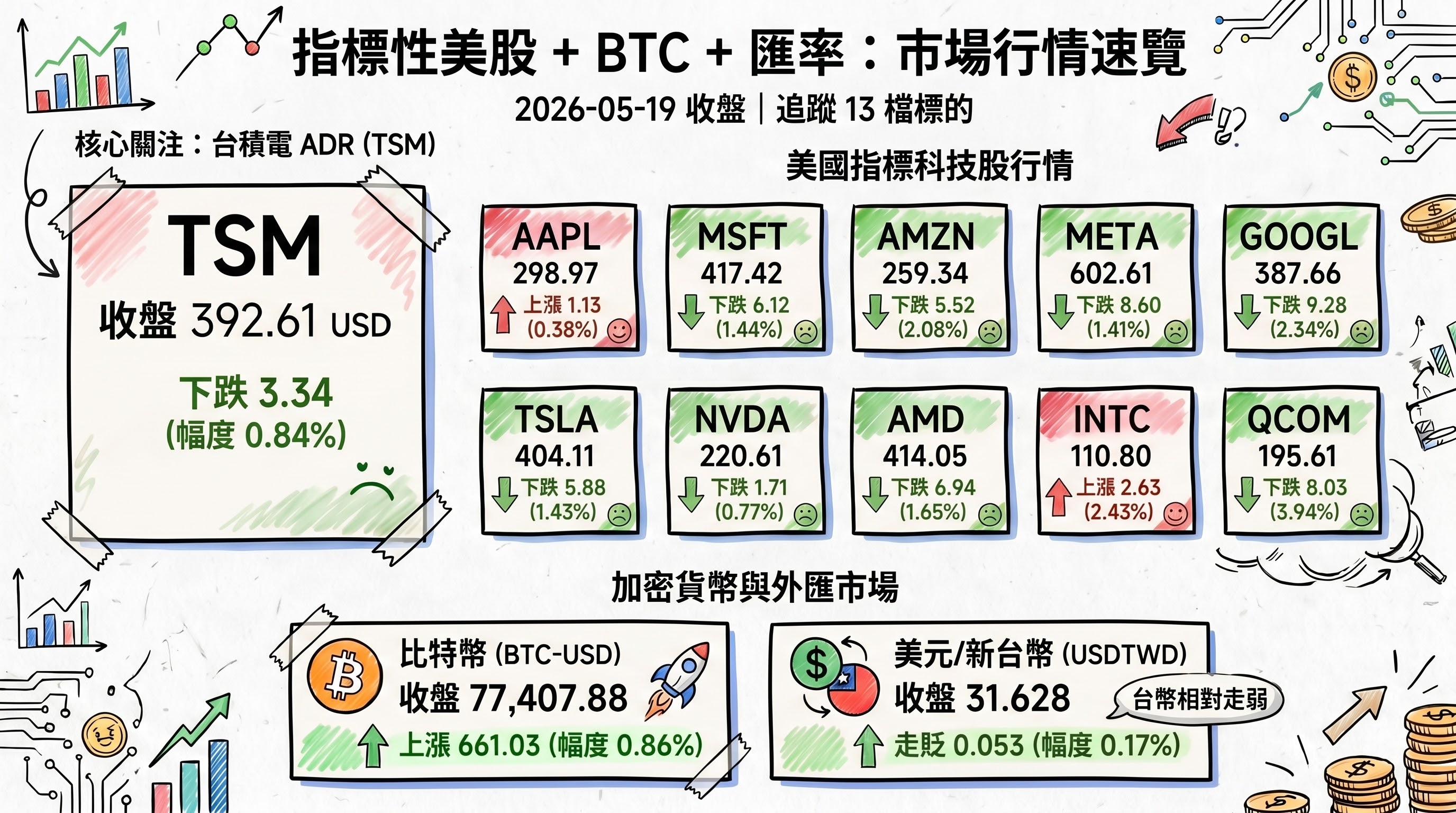 資訊圖表 4