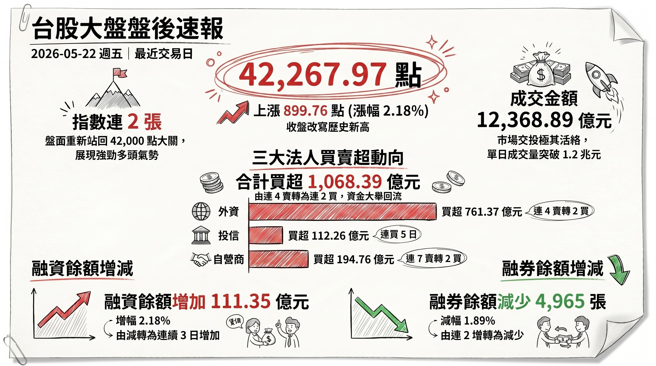 資訊圖表 1