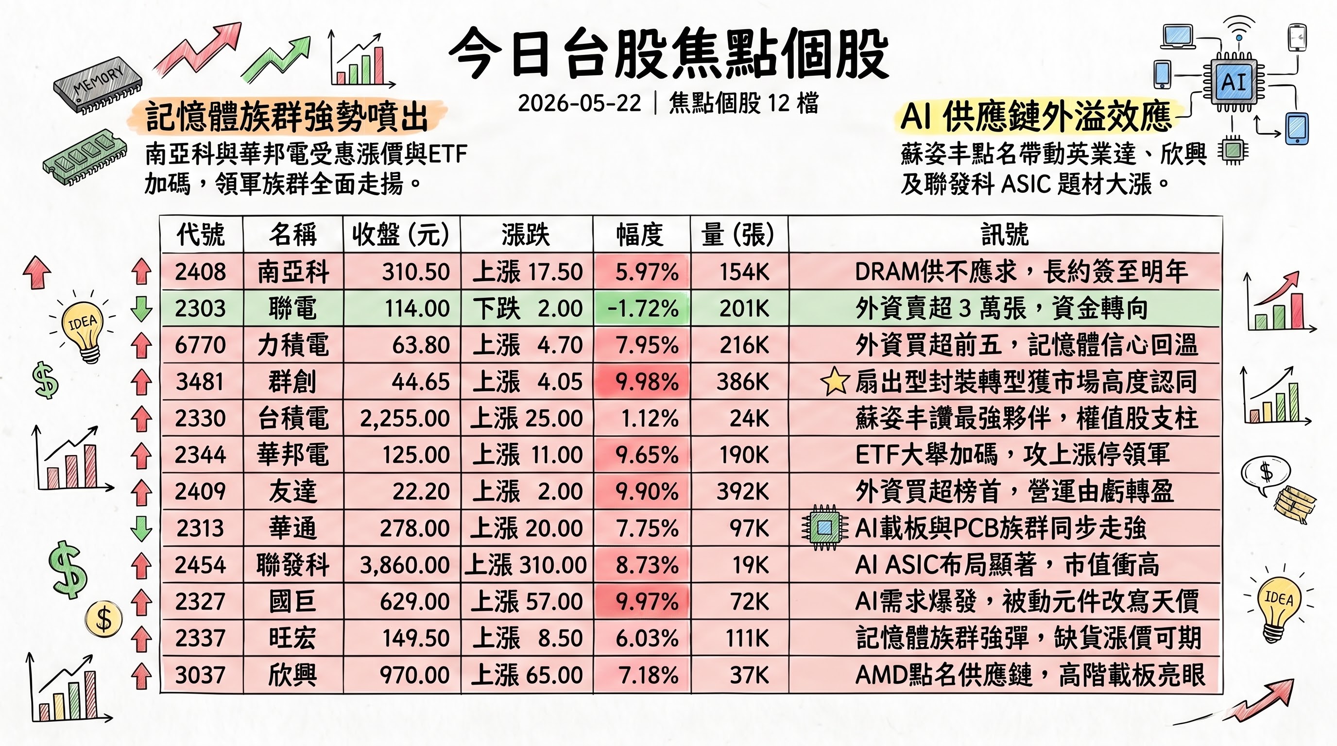 資訊圖表 2