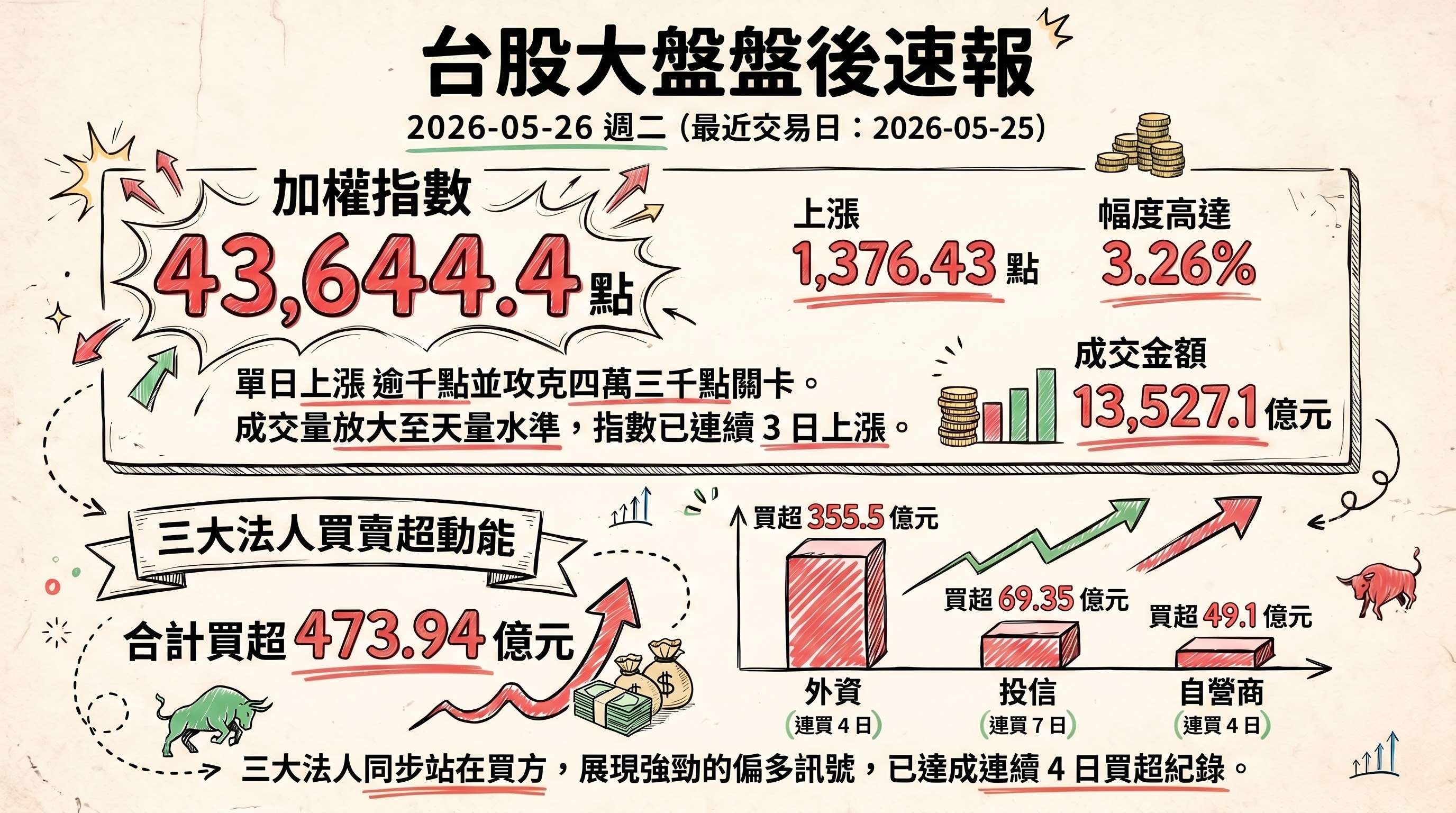 資訊圖表 1