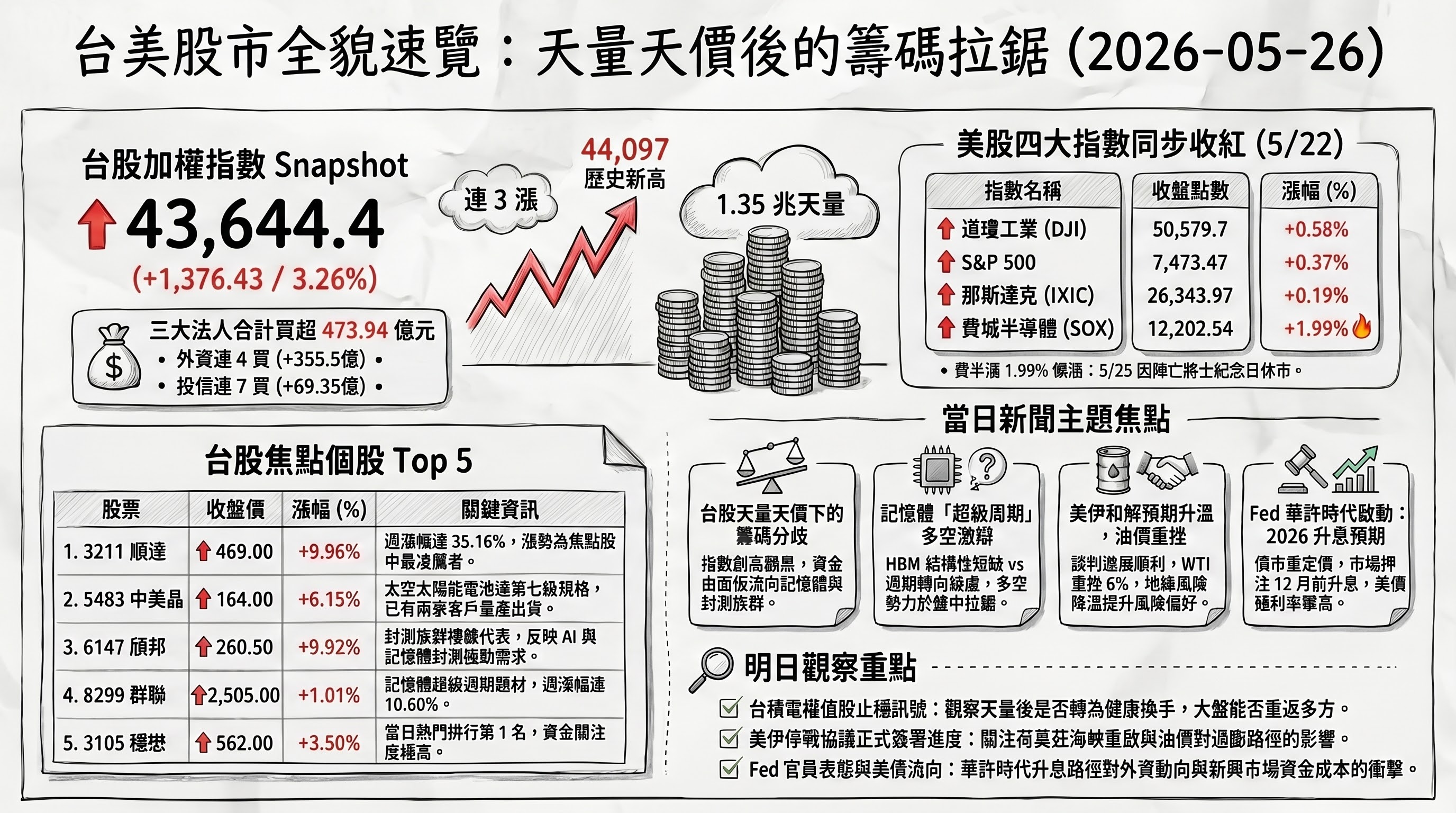 資訊圖表