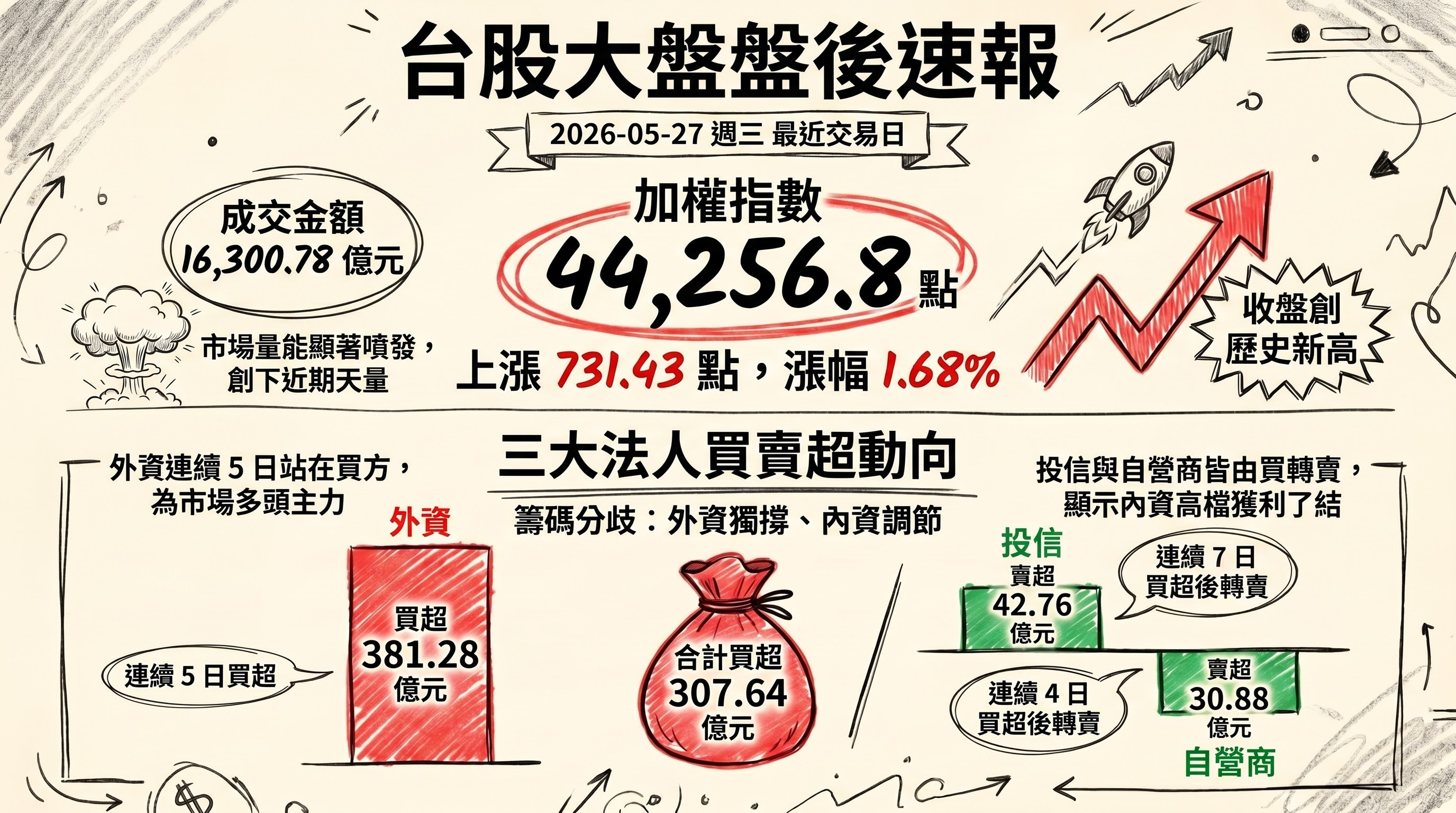 資訊圖表 1