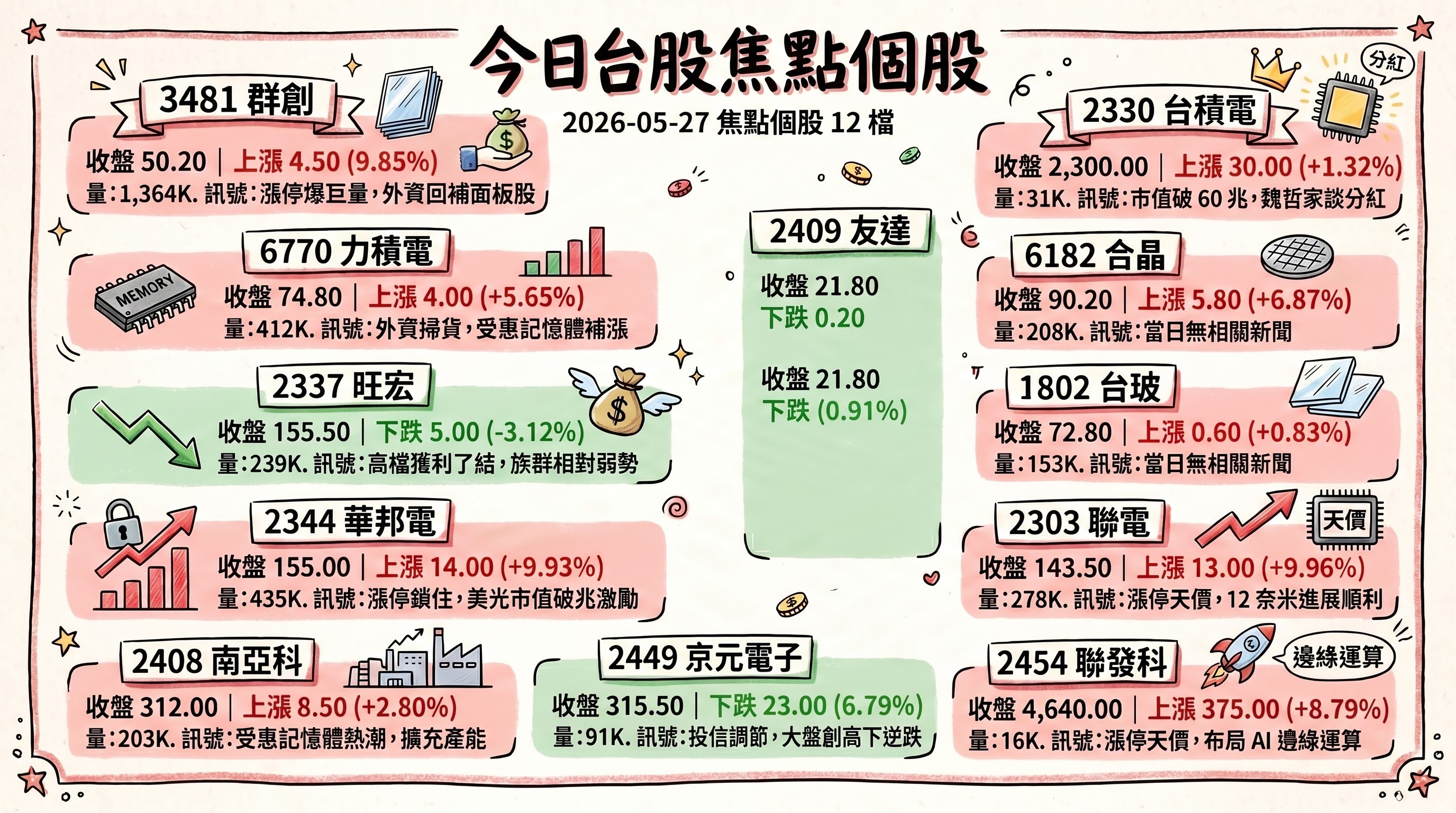 資訊圖表 2