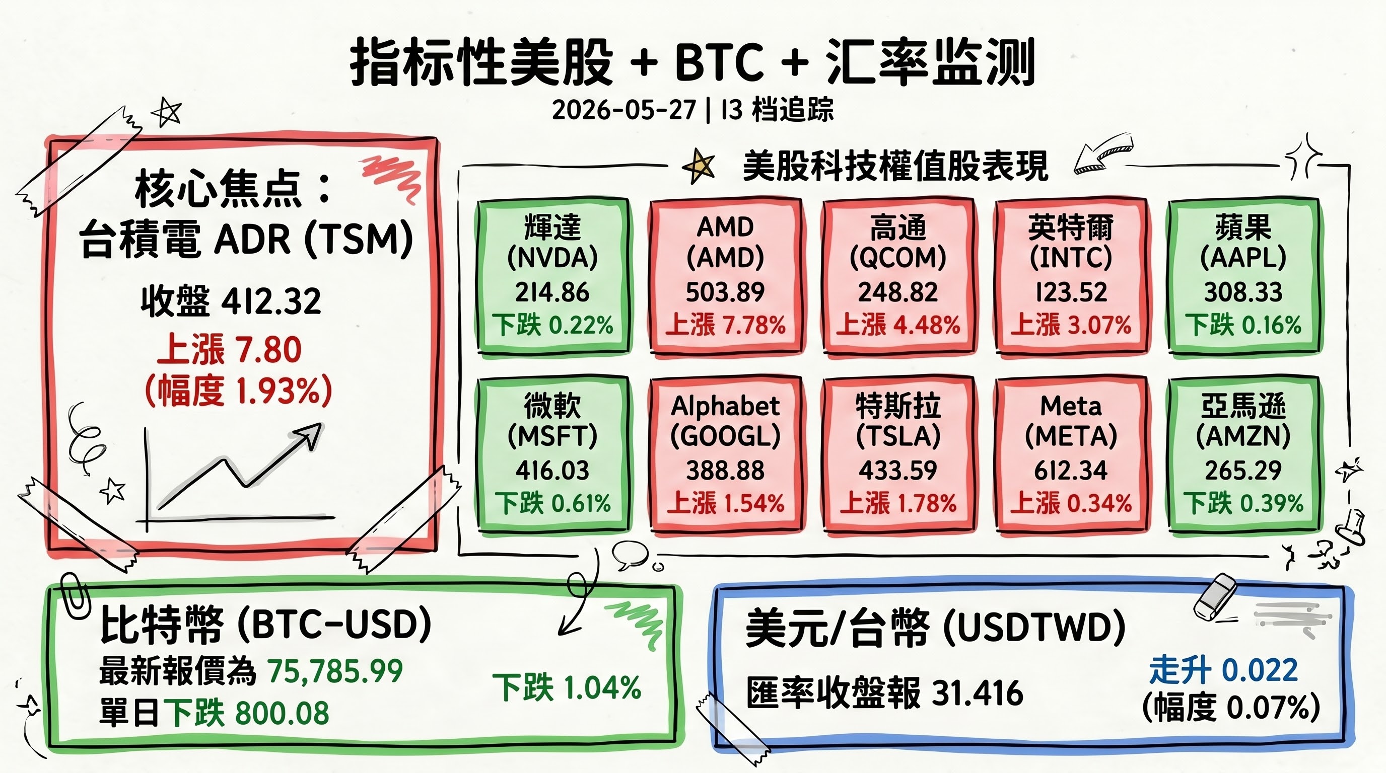資訊圖表 4