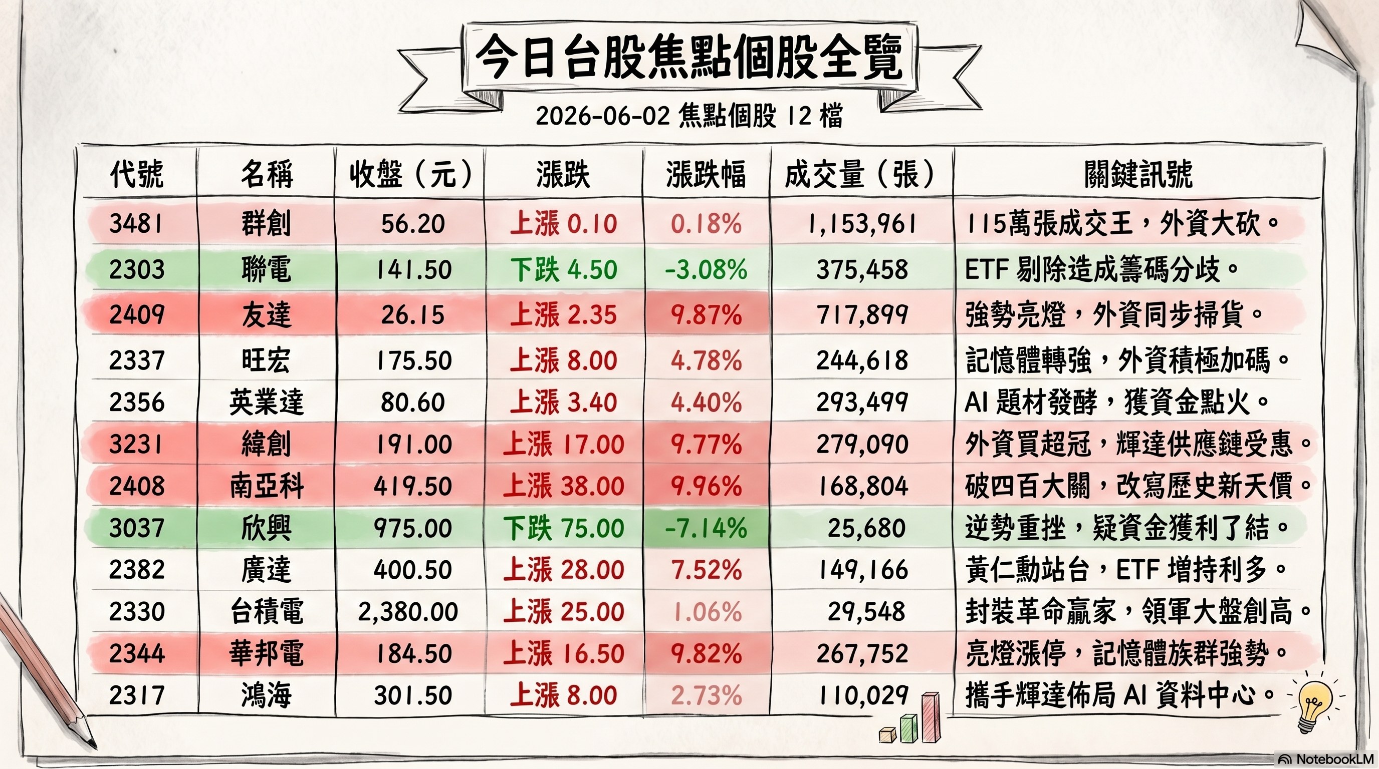 資訊圖表 2