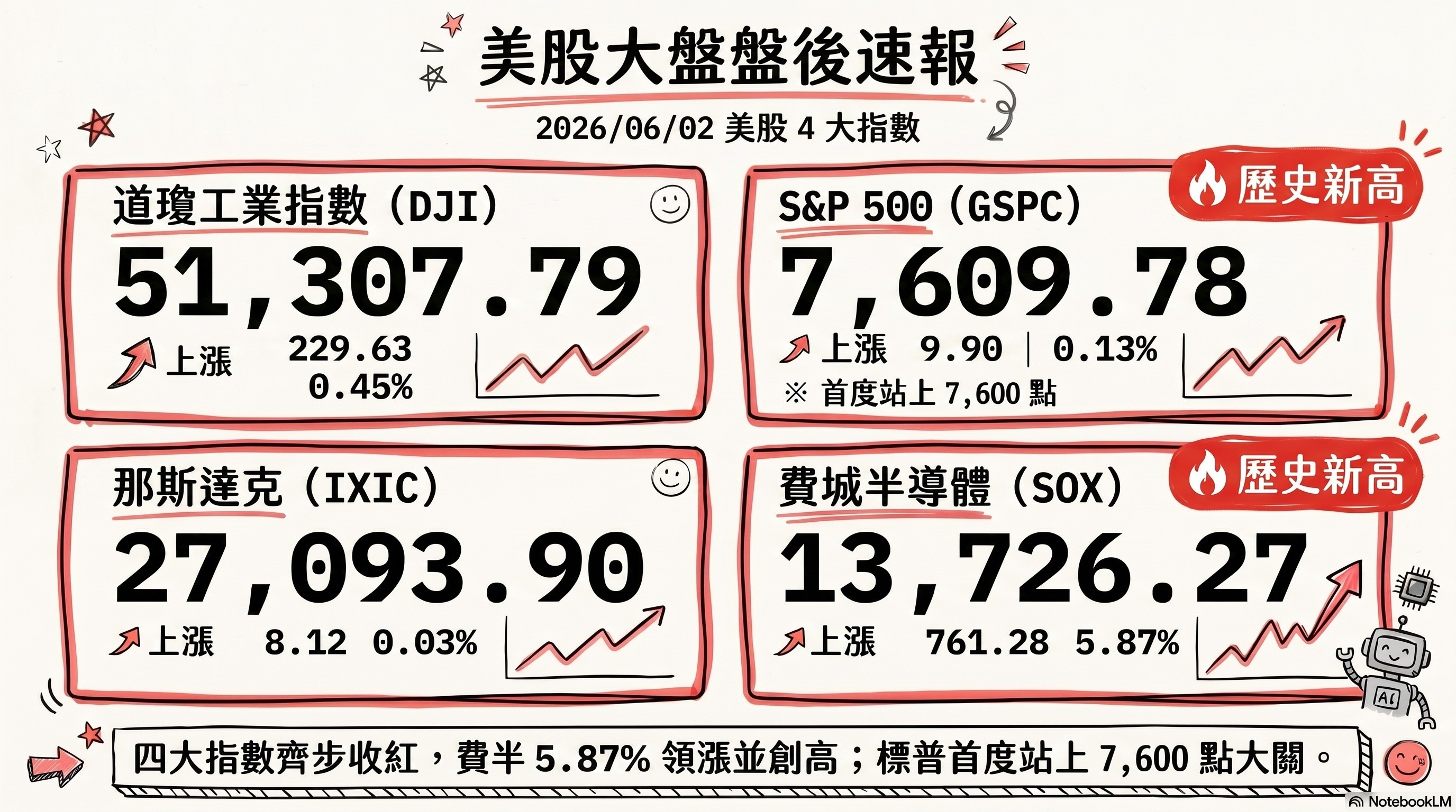 資訊圖表 3