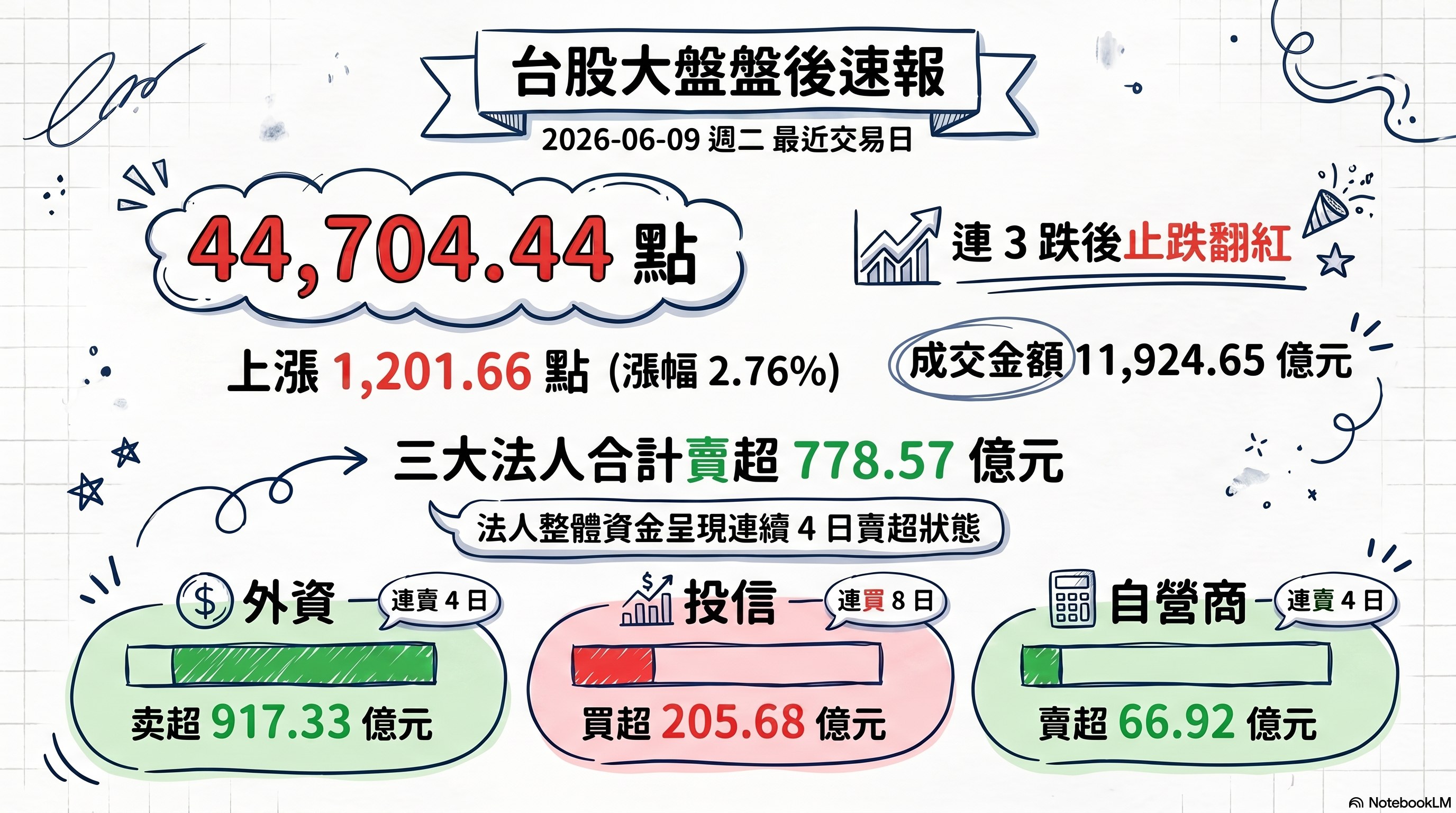 資訊圖表 1