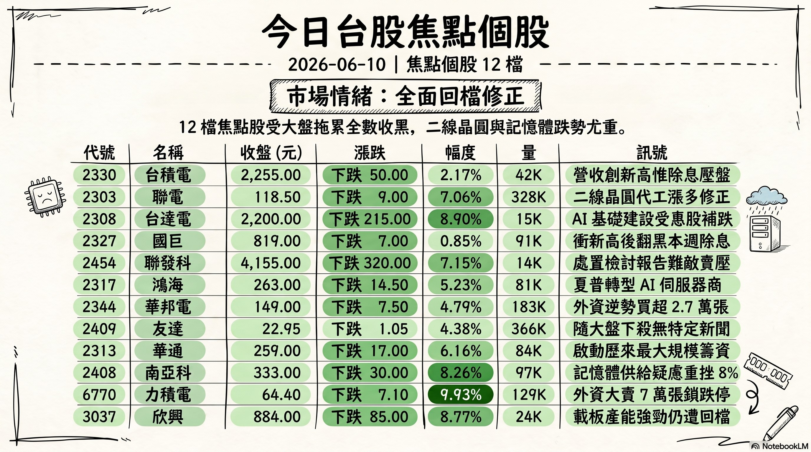 資訊圖表 2
