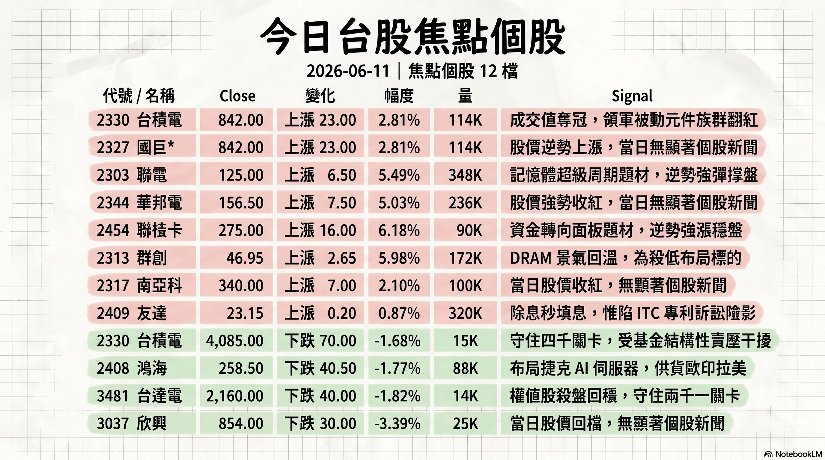 資訊圖表 2