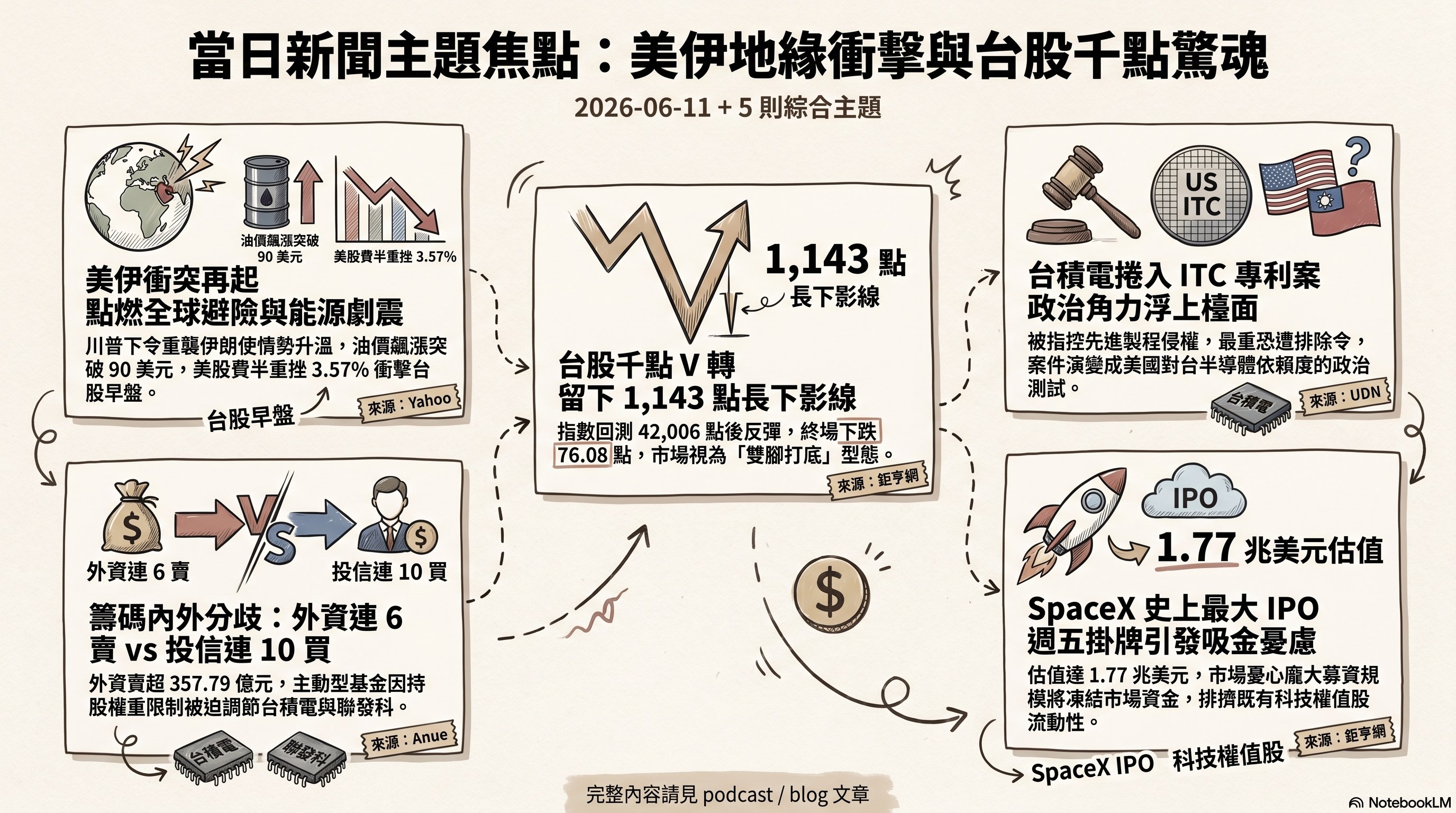 資訊圖表 5