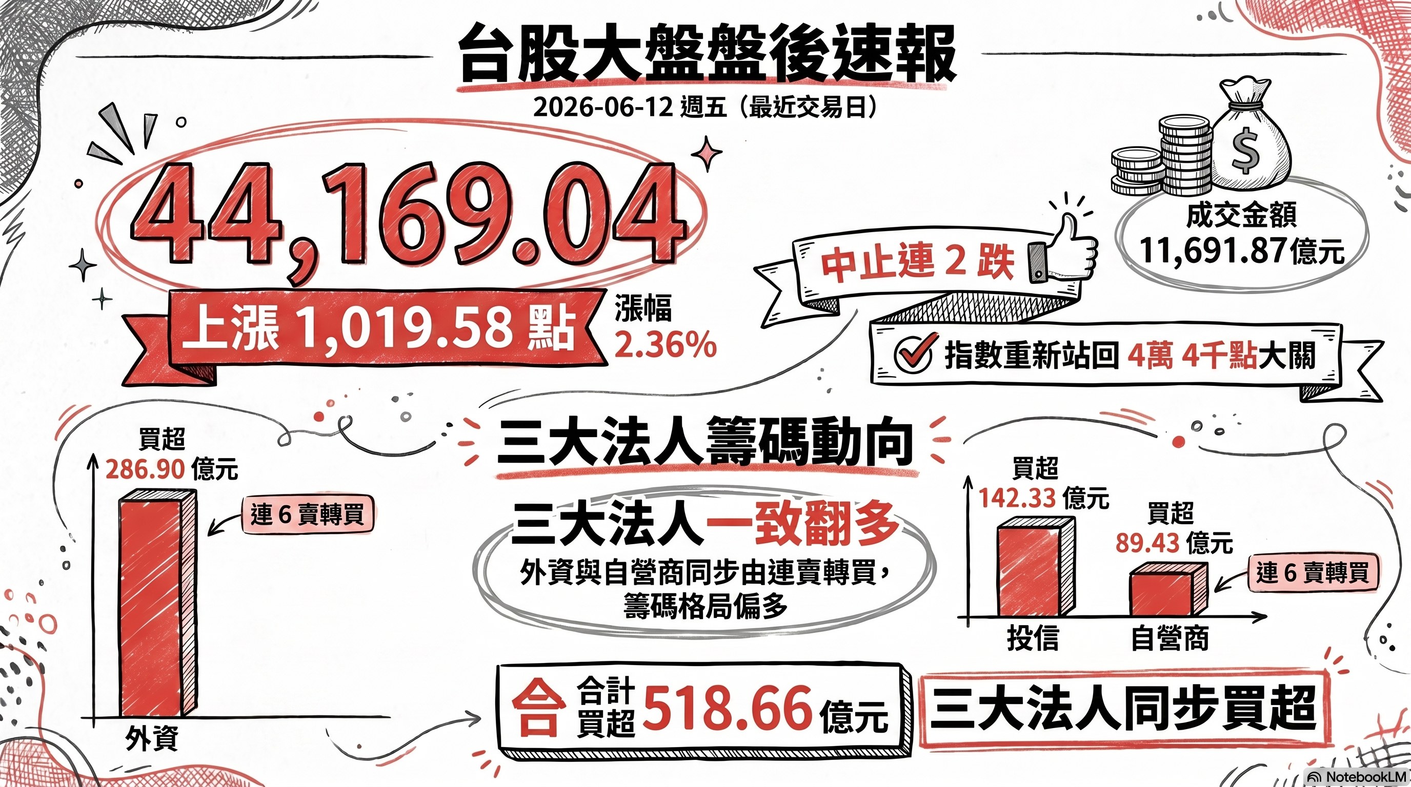 資訊圖表 1