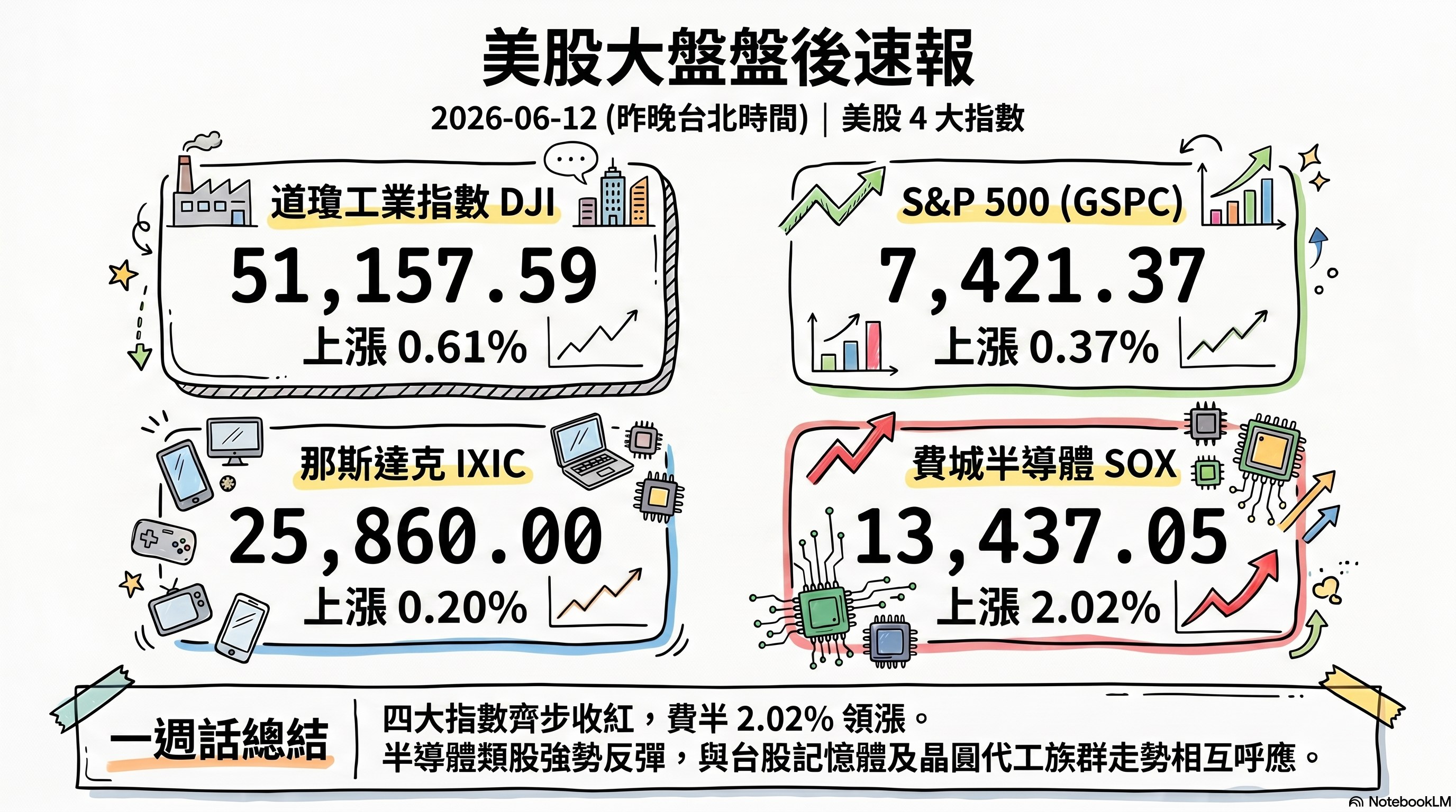 資訊圖表 3