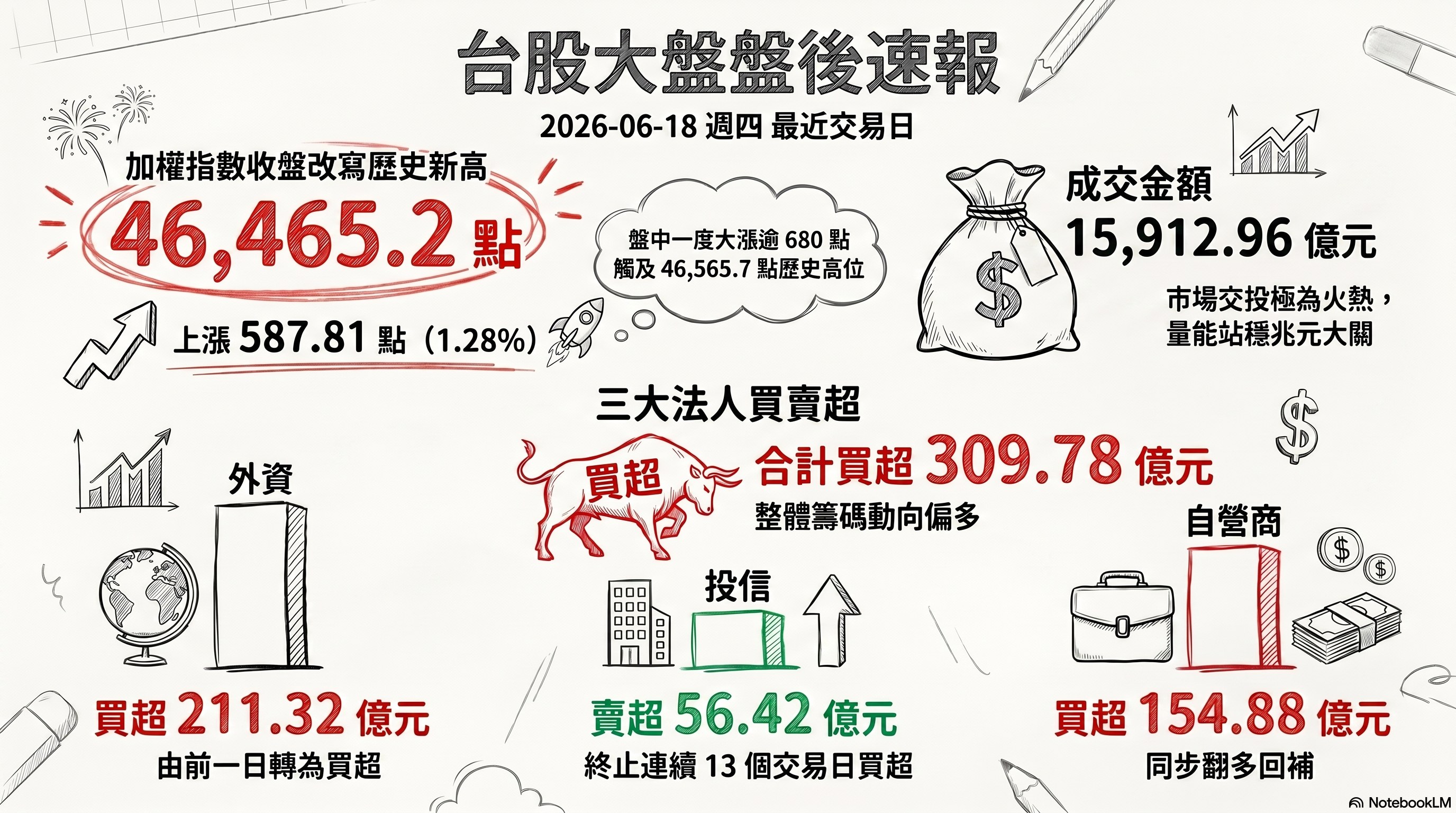 資訊圖表 1