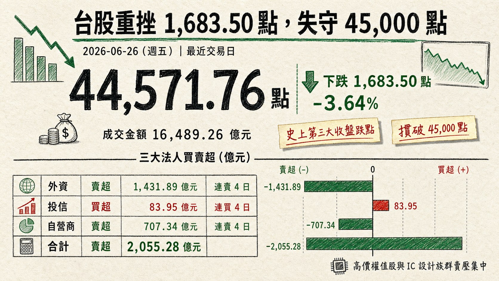 資訊圖表 1