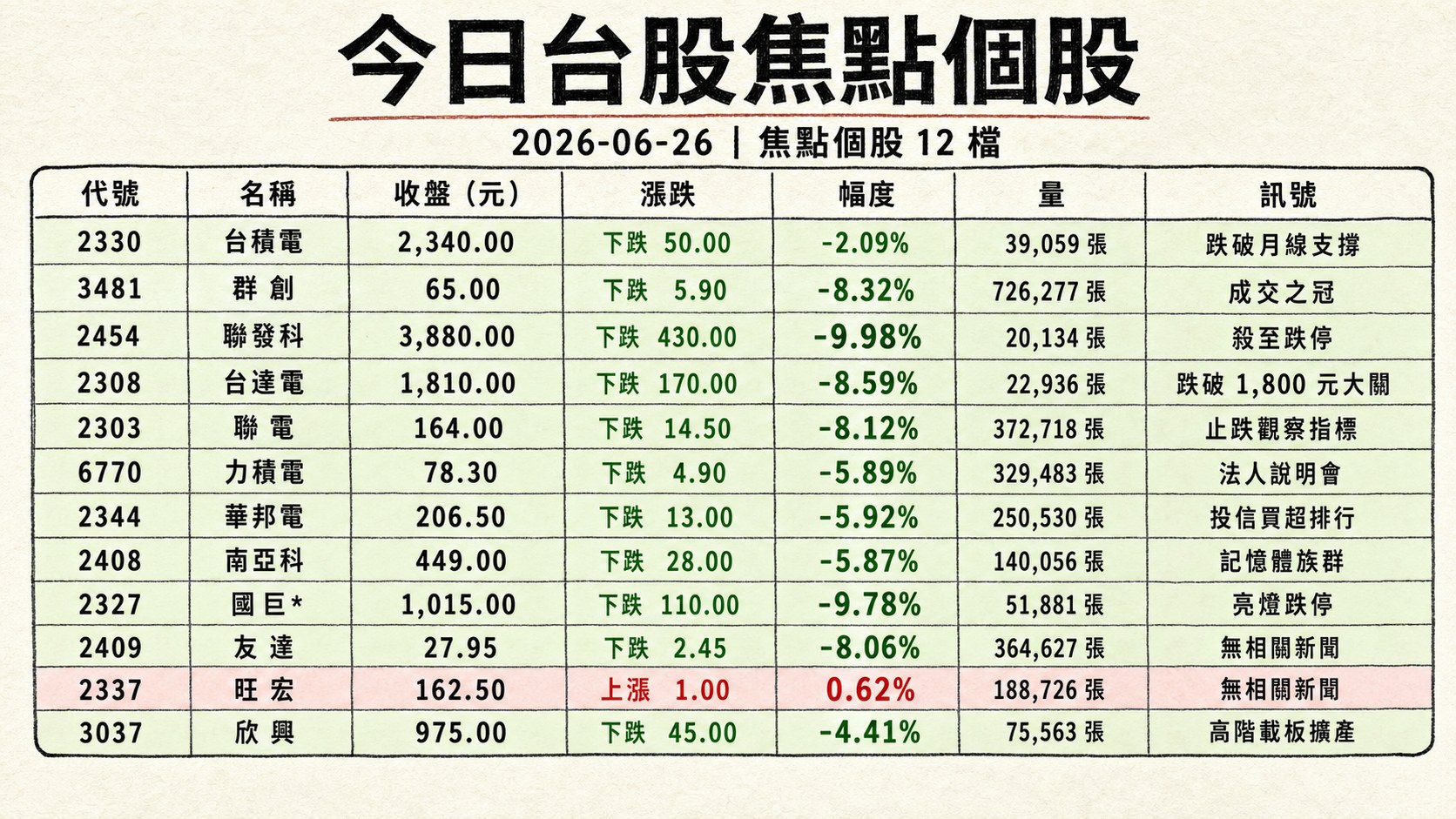 資訊圖表 2