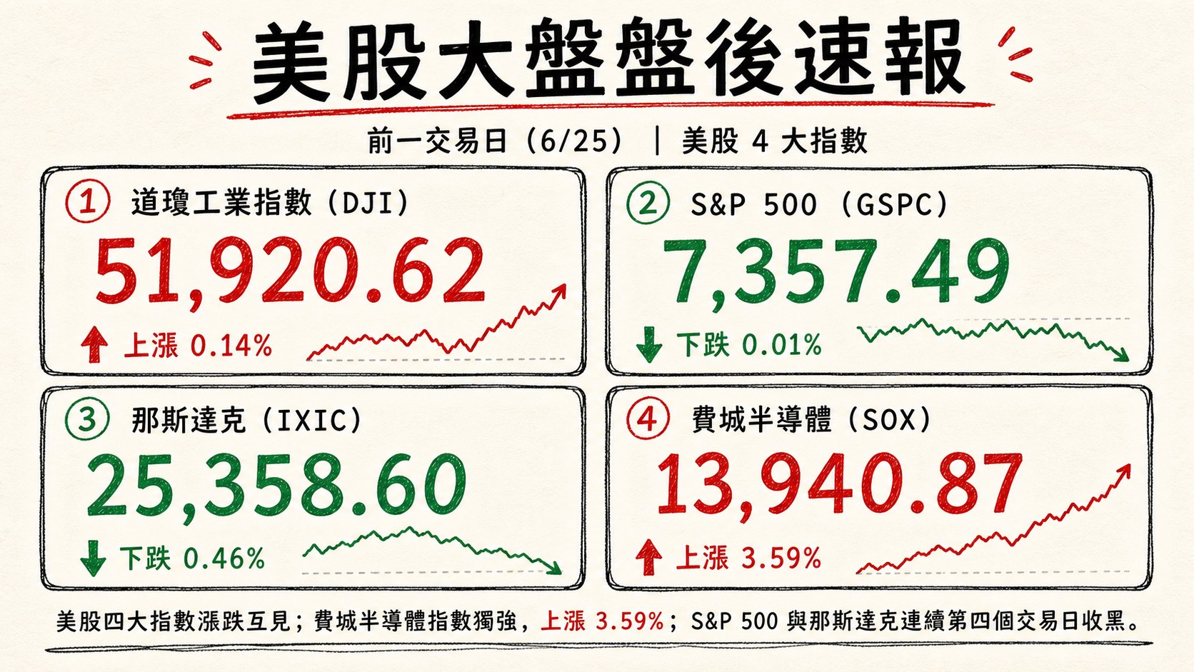 資訊圖表 3