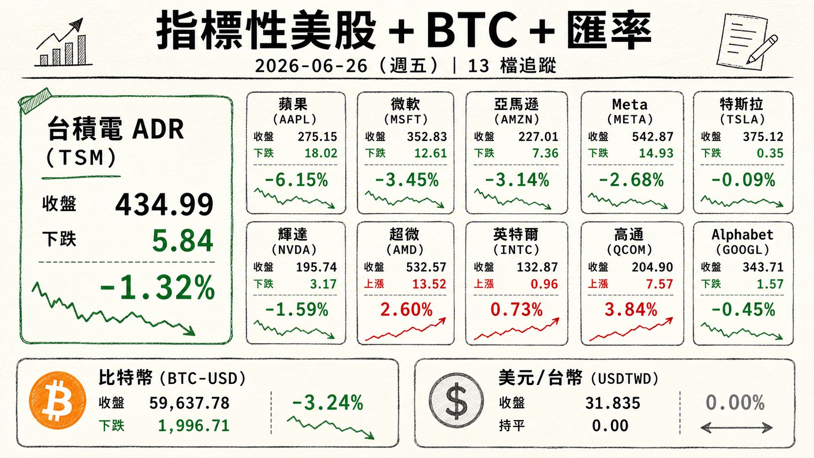 資訊圖表 4