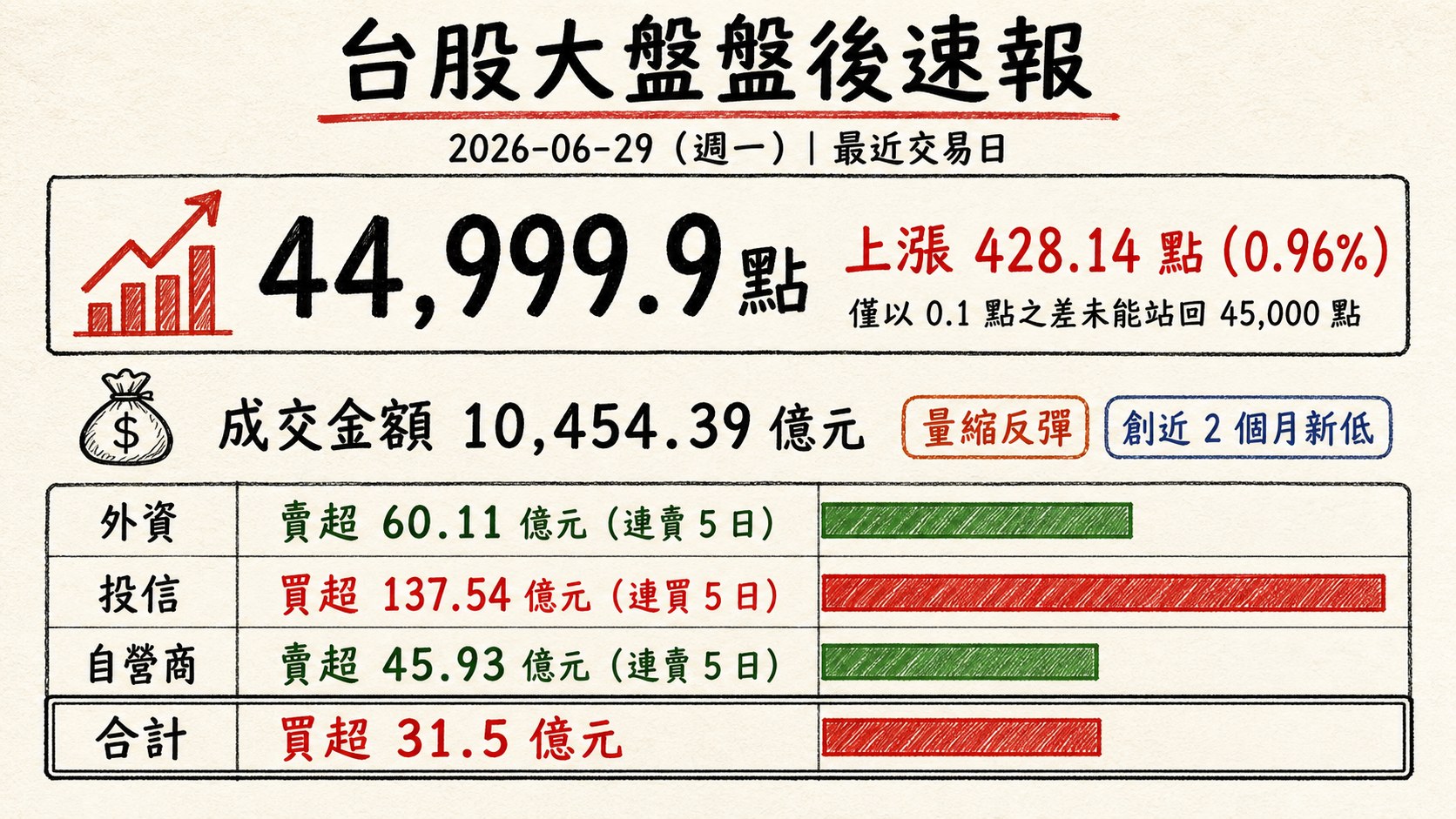 資訊圖表 1