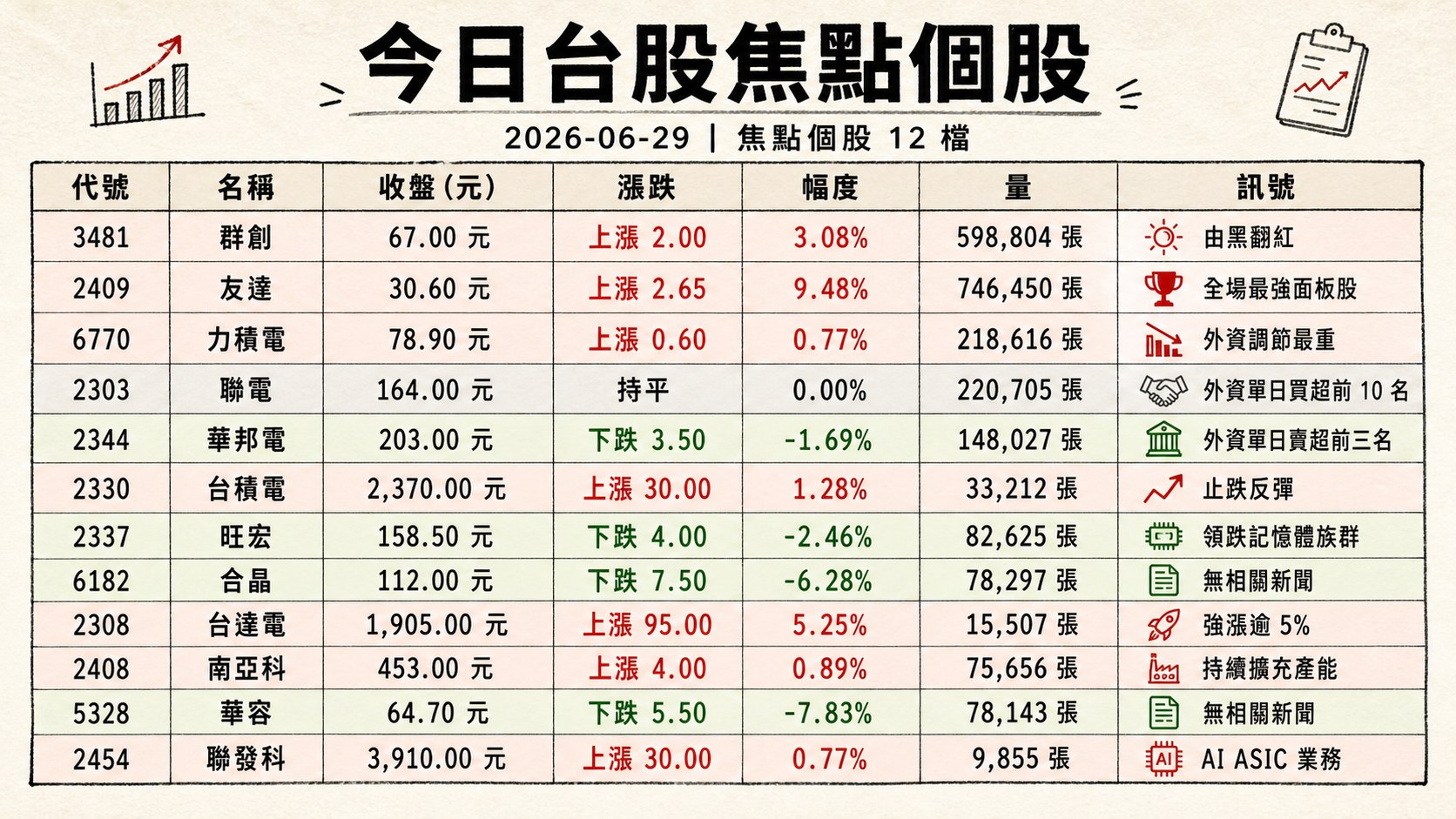 資訊圖表 2