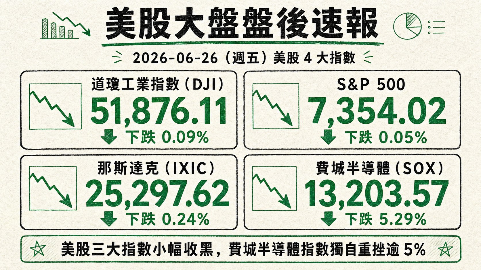 資訊圖表 3