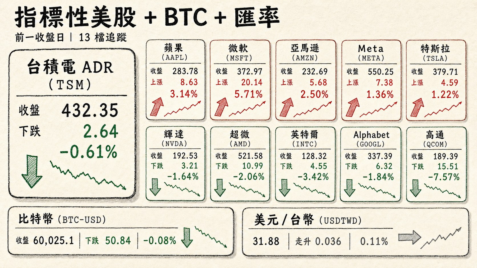 資訊圖表 4