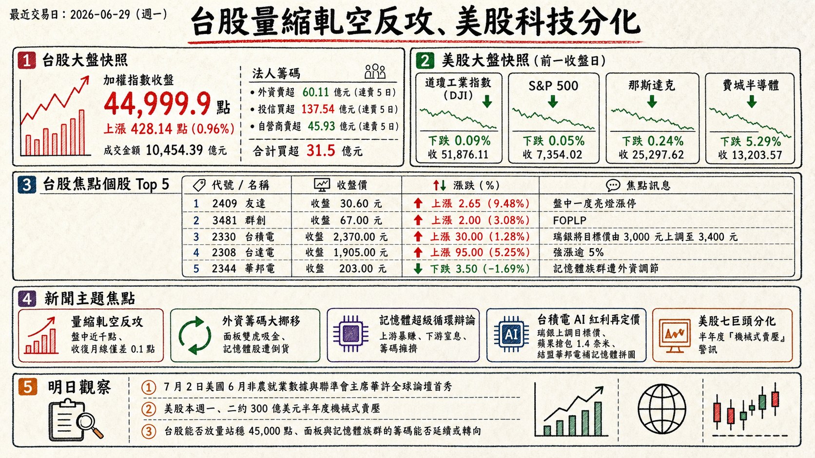 資訊圖表