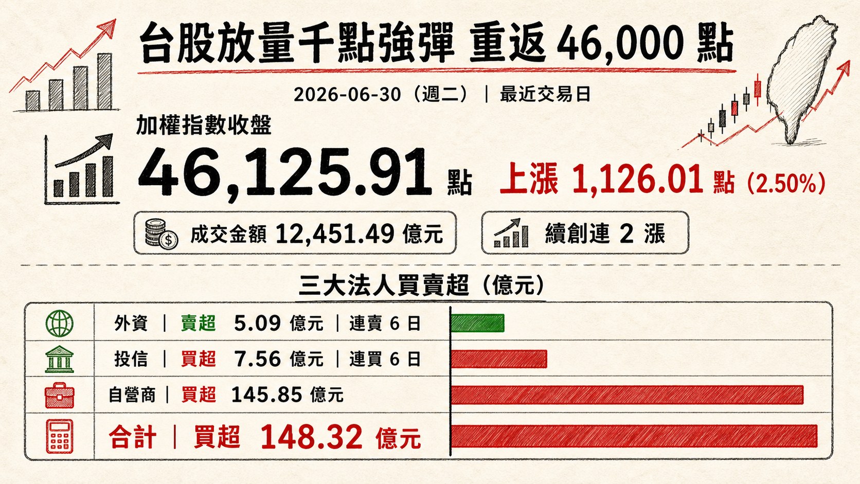 資訊圖表 1