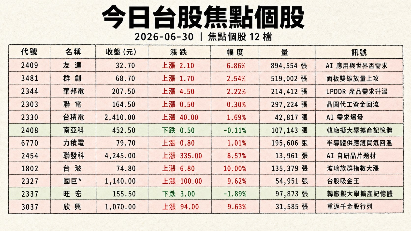 資訊圖表 2