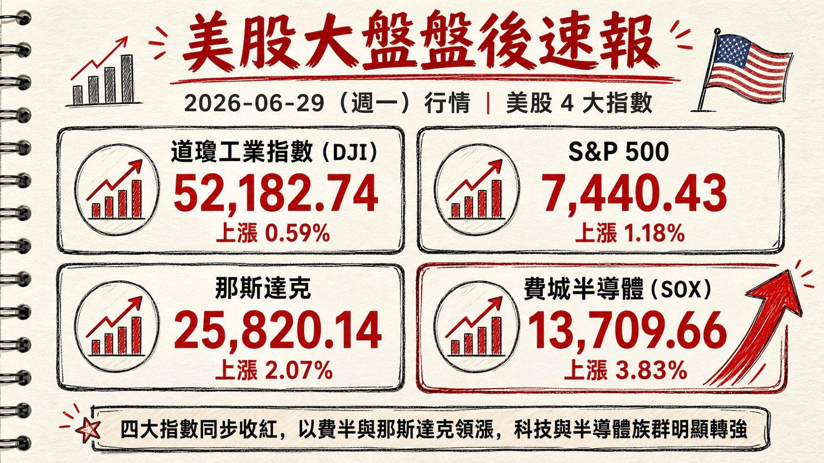資訊圖表 3