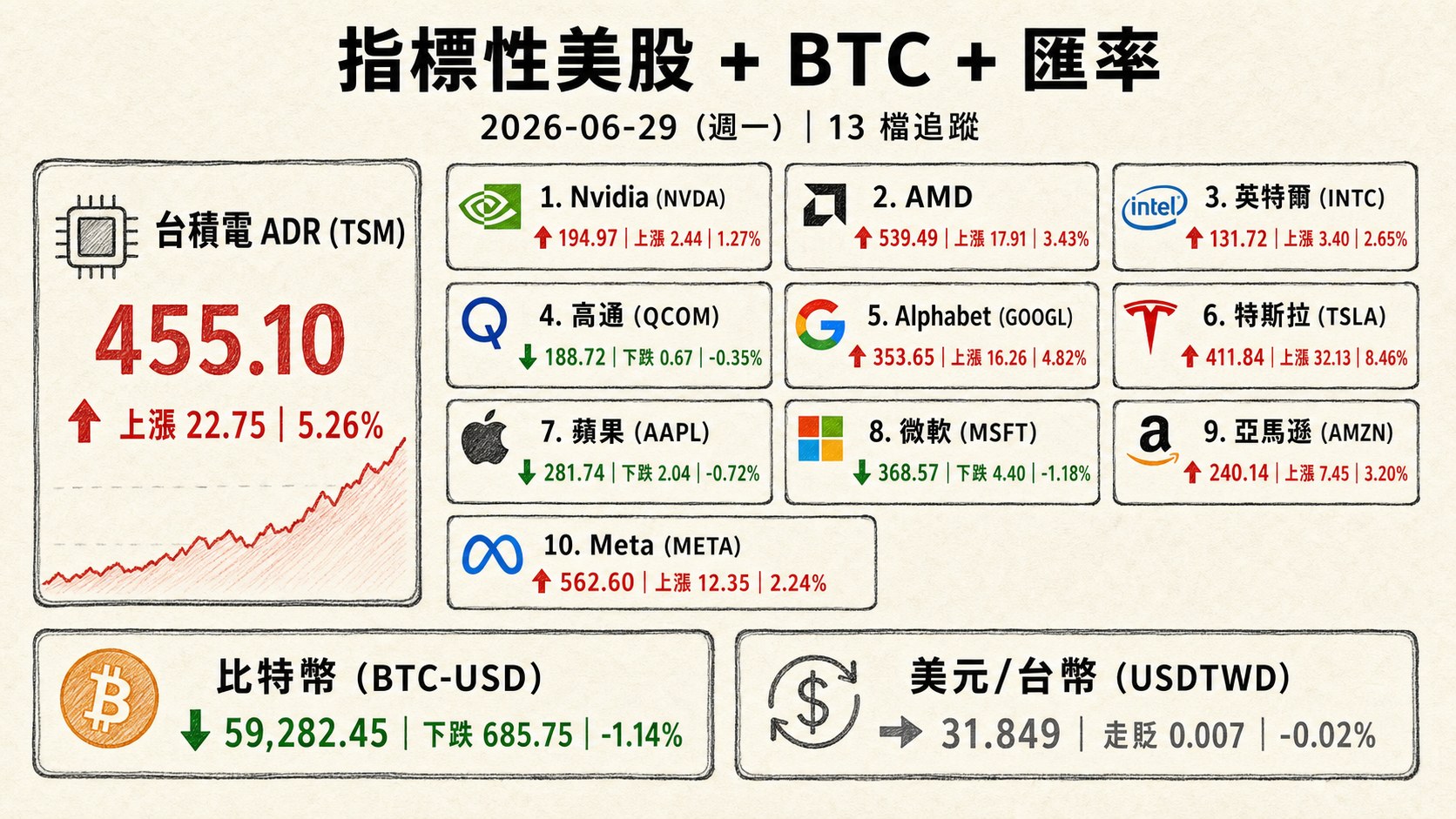 資訊圖表 4