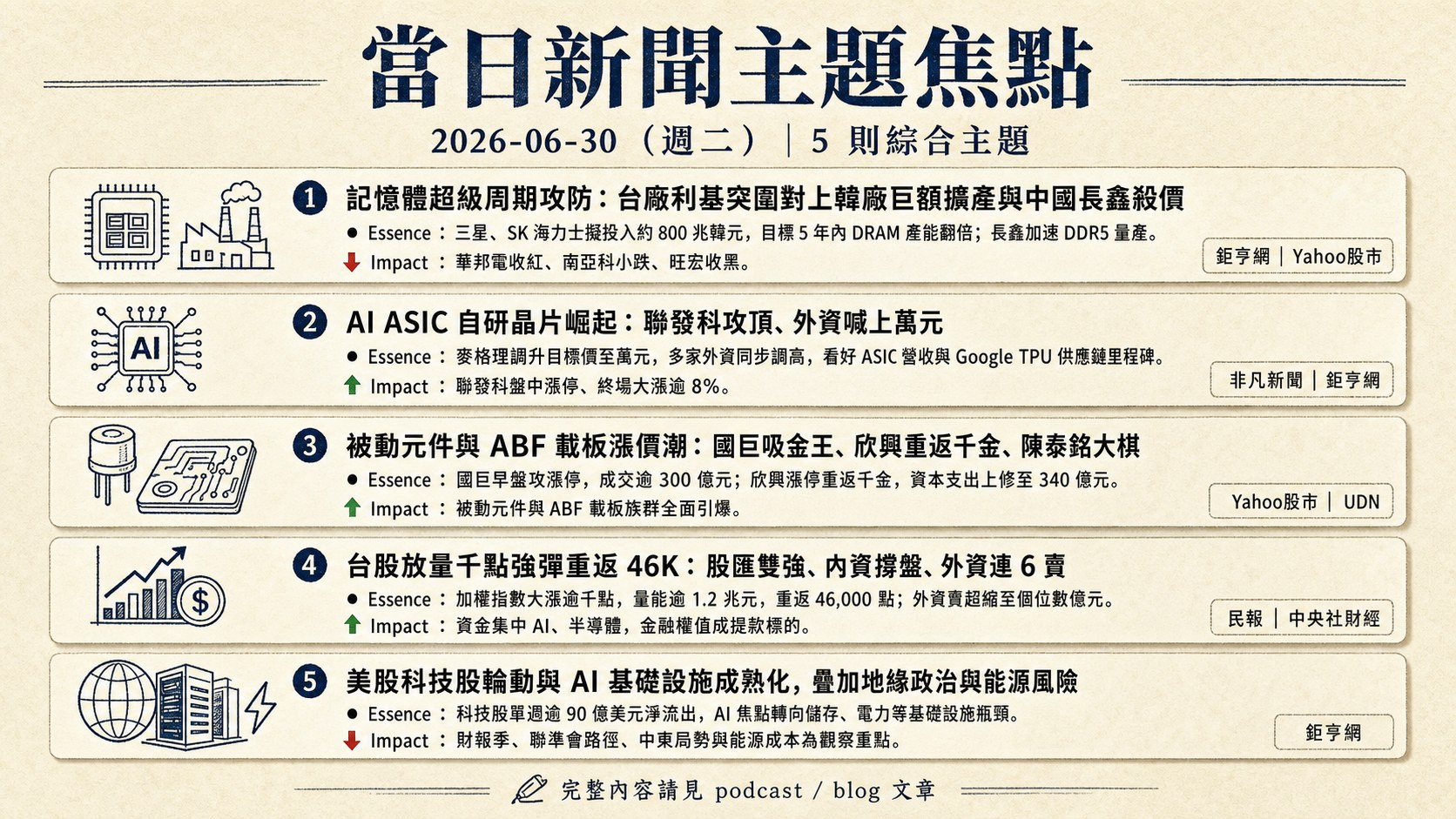 資訊圖表 5